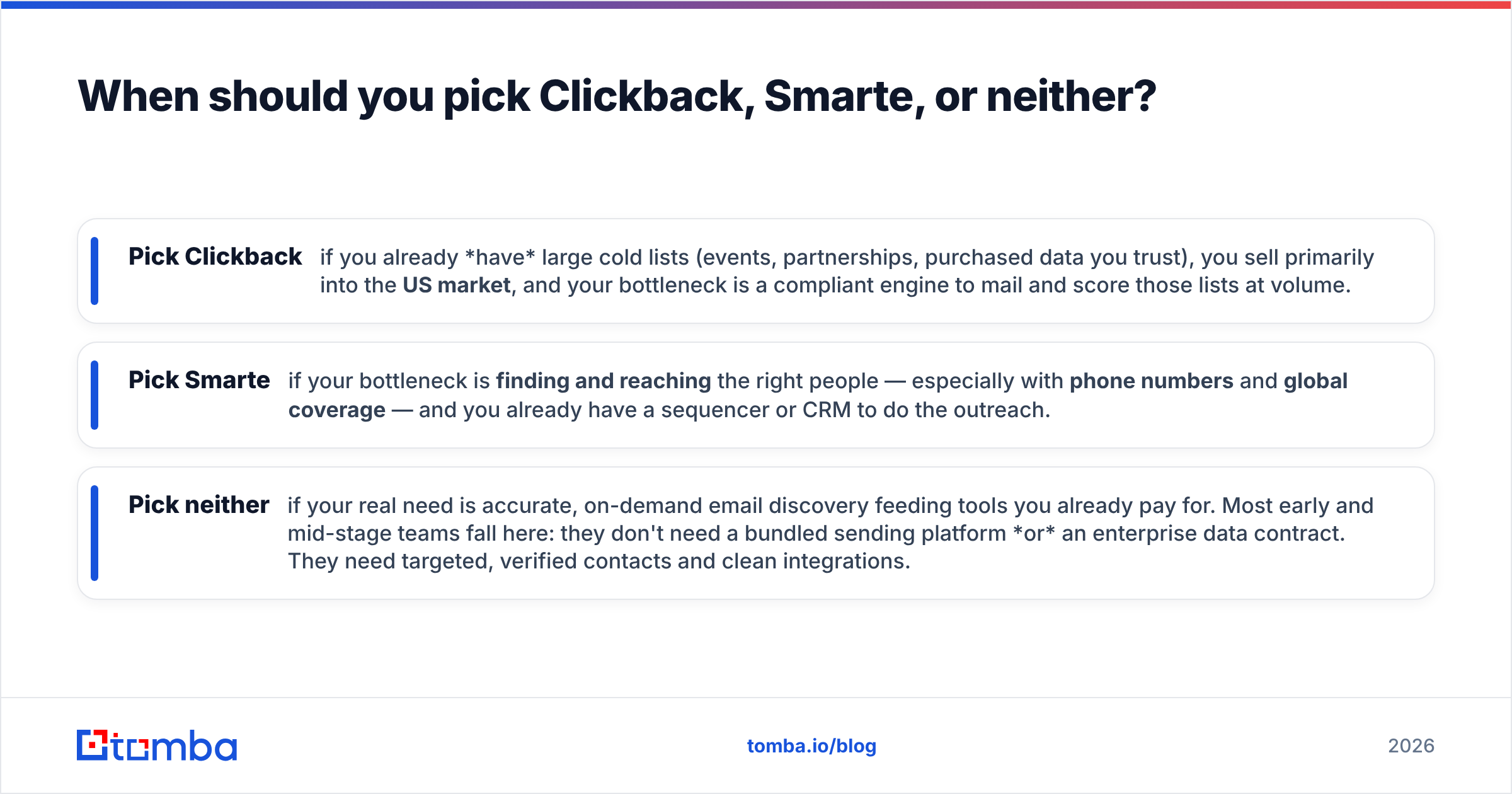 Diagram: When should you pick Clickback, Smarte, or neither