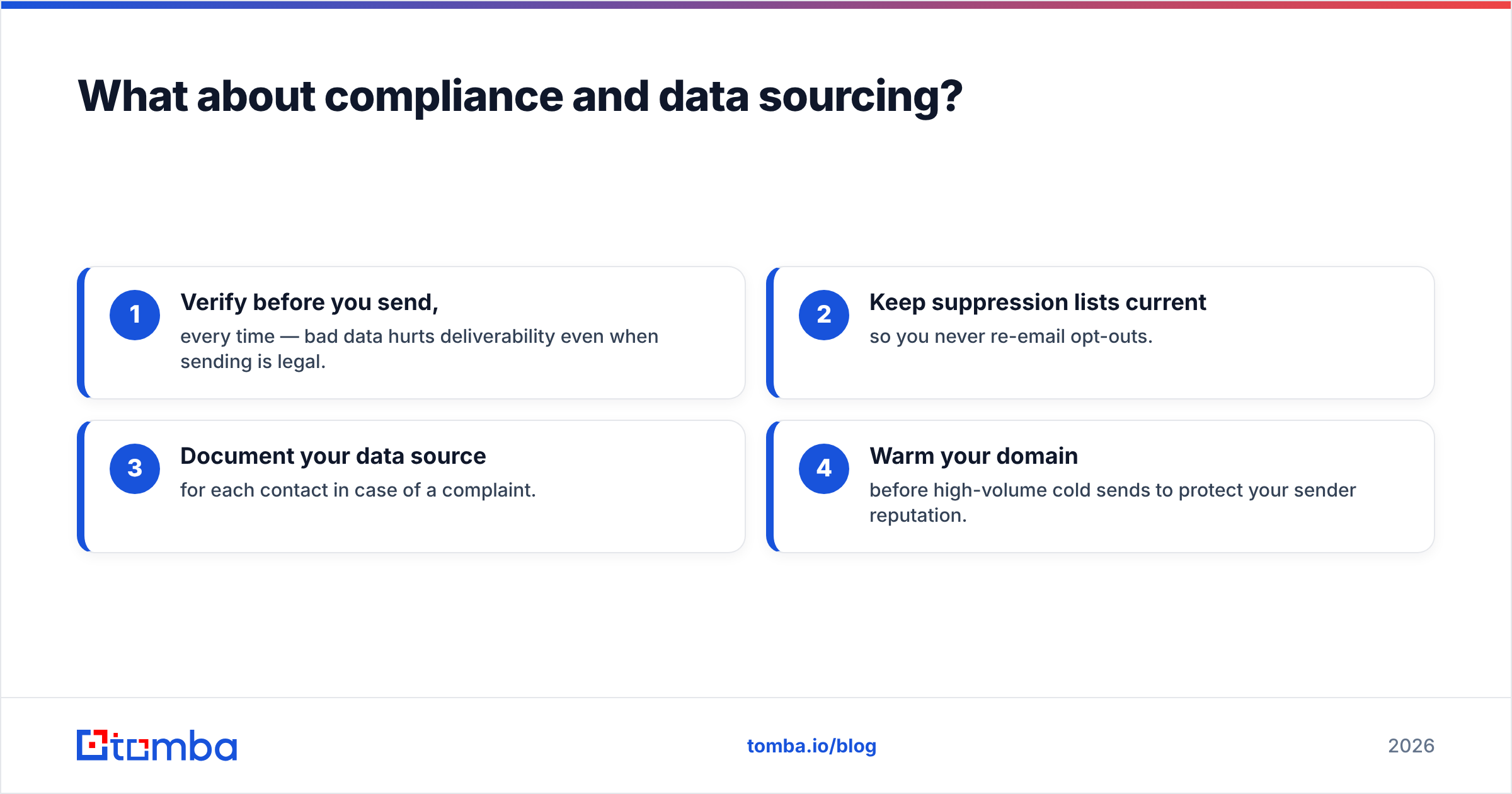 Diagram: What about compliance and data sourcing