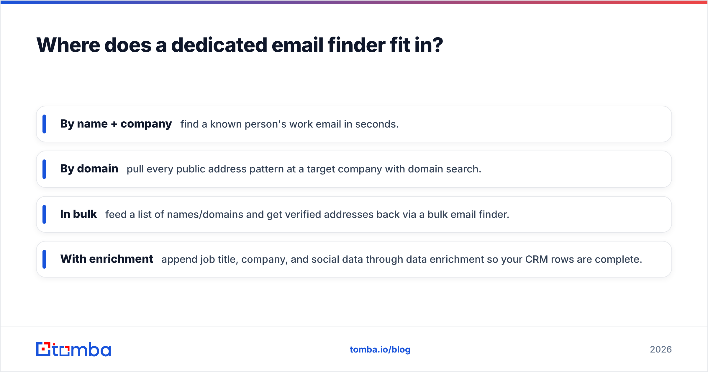 Diagram: Where does a dedicated email finder fit in