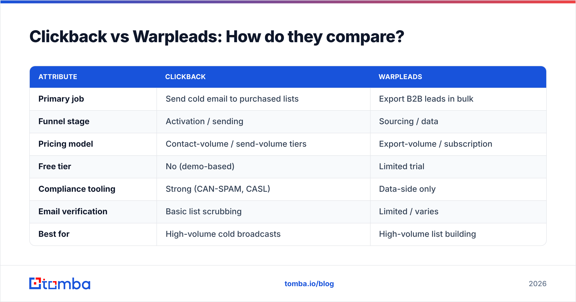 Diagram: Clickback vs Warpleads: How do they compare