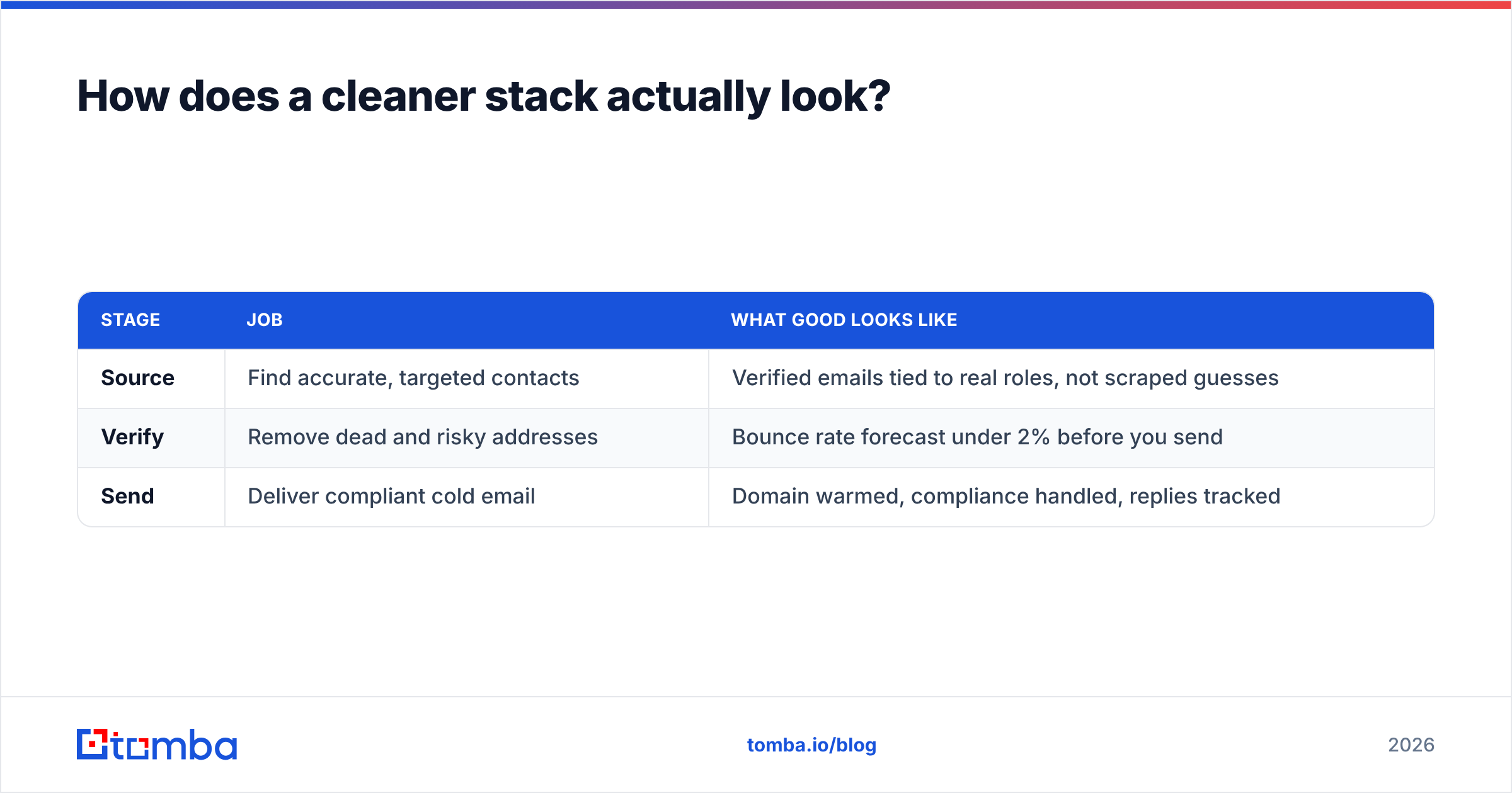 Diagram: How does a cleaner stack actually look