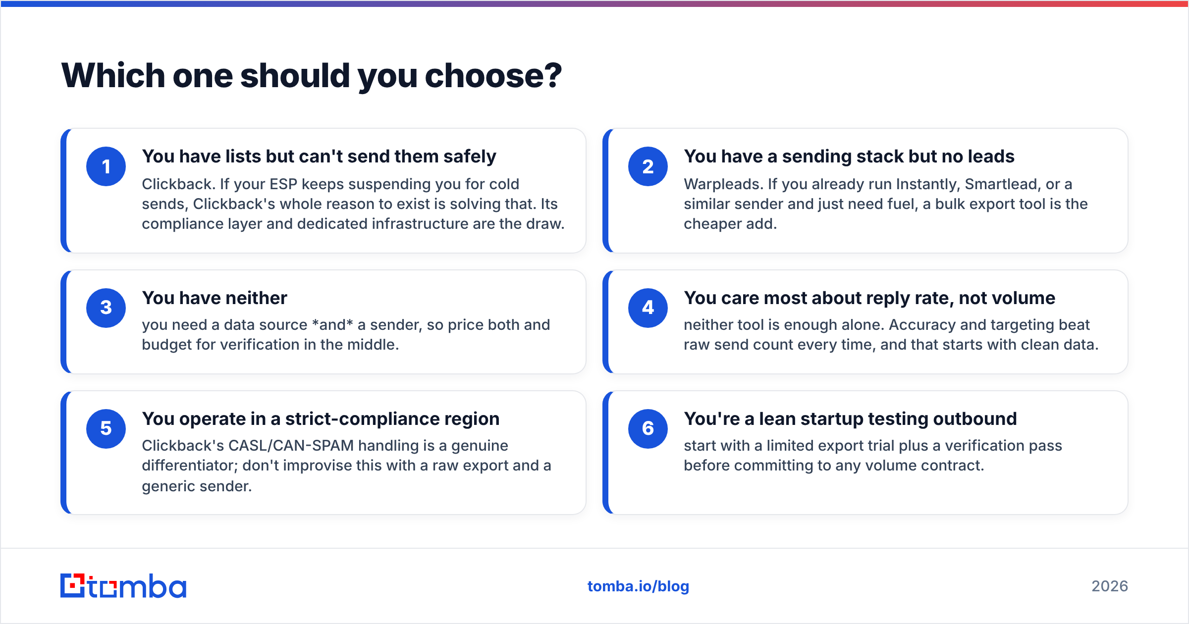 Diagram: Which one should you choose