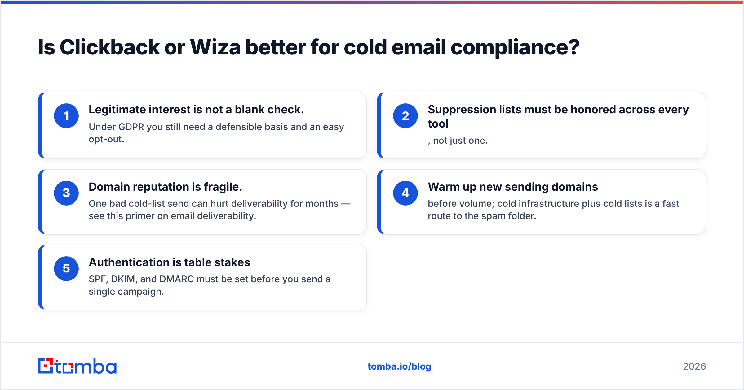 Diagram: Is Clickback or Wiza better for cold email compliance