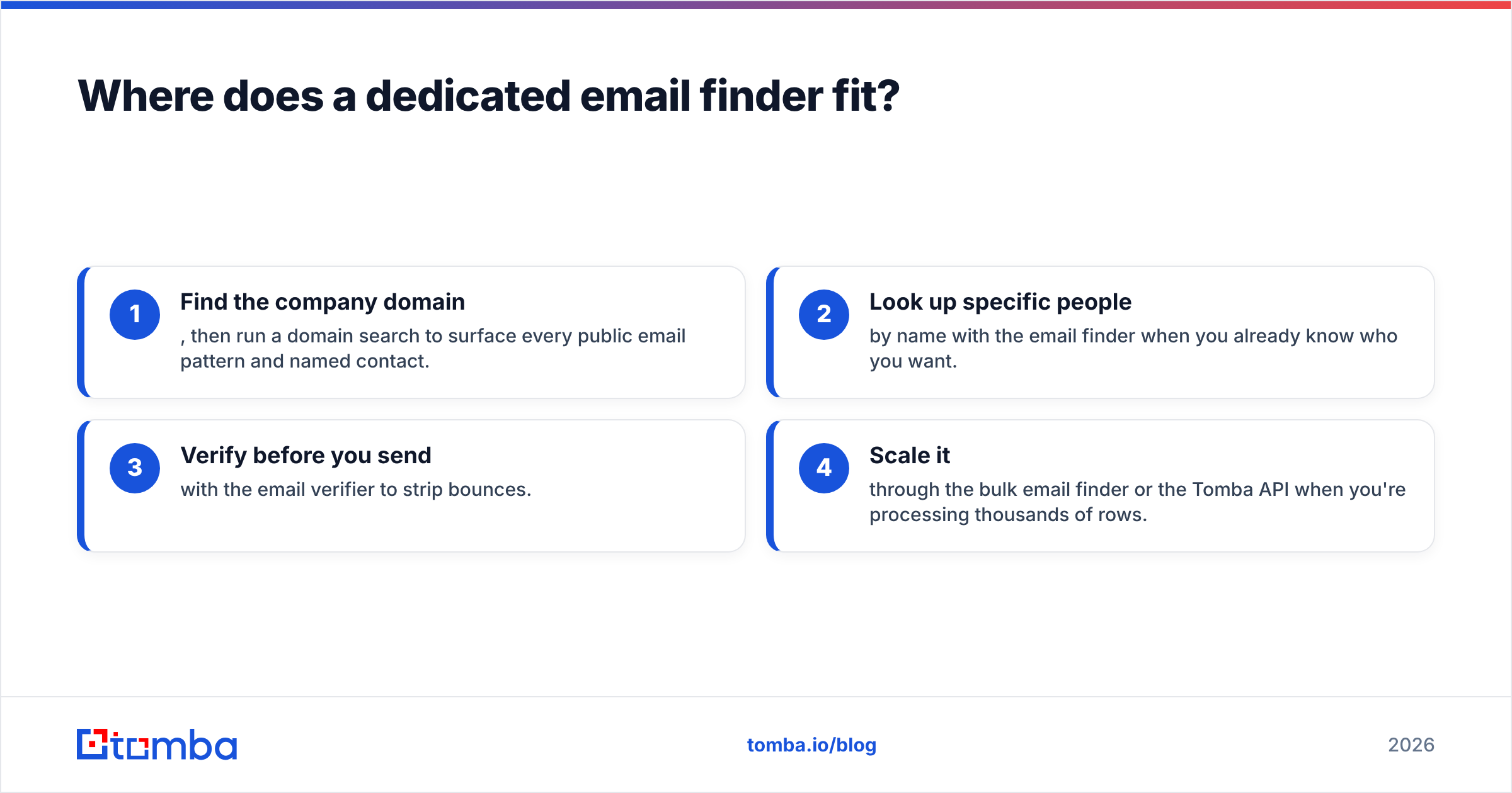 Diagram: Where does a dedicated email finder fit