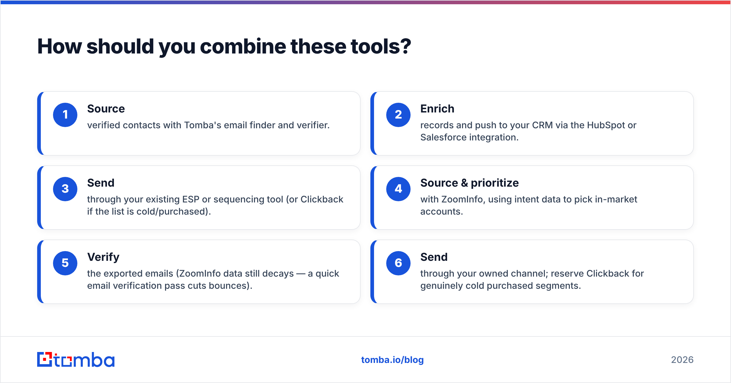 Diagram: How should you combine these tools