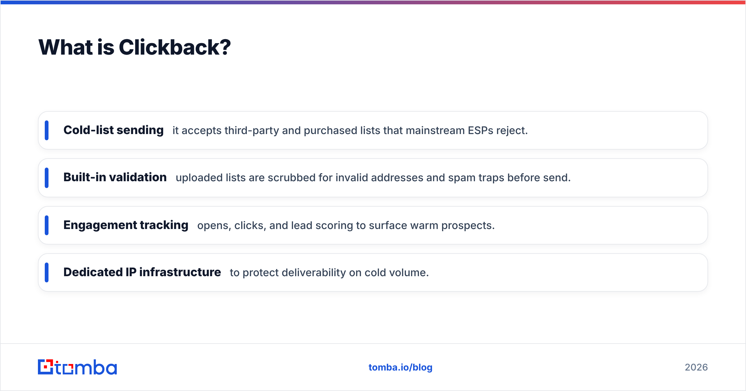 Diagram: What is Clickback