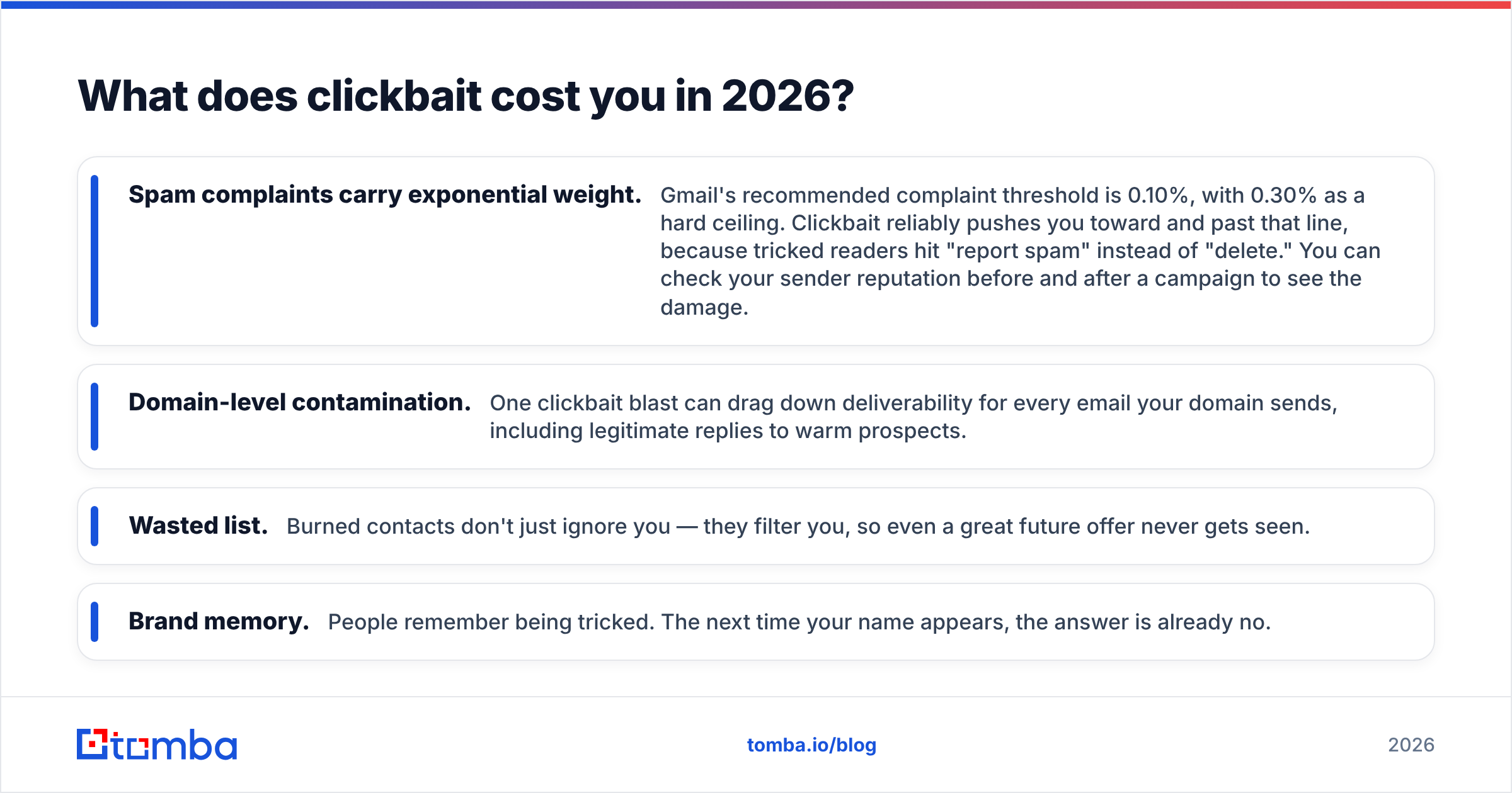 Diagram: What does clickbait cost you in 2026