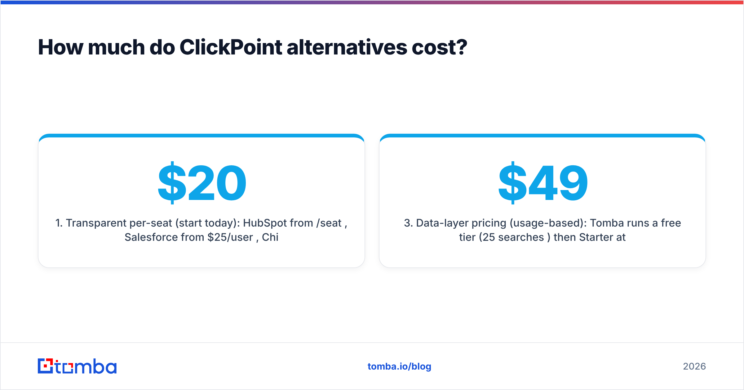Diagram: How much do ClickPoint alternatives cost