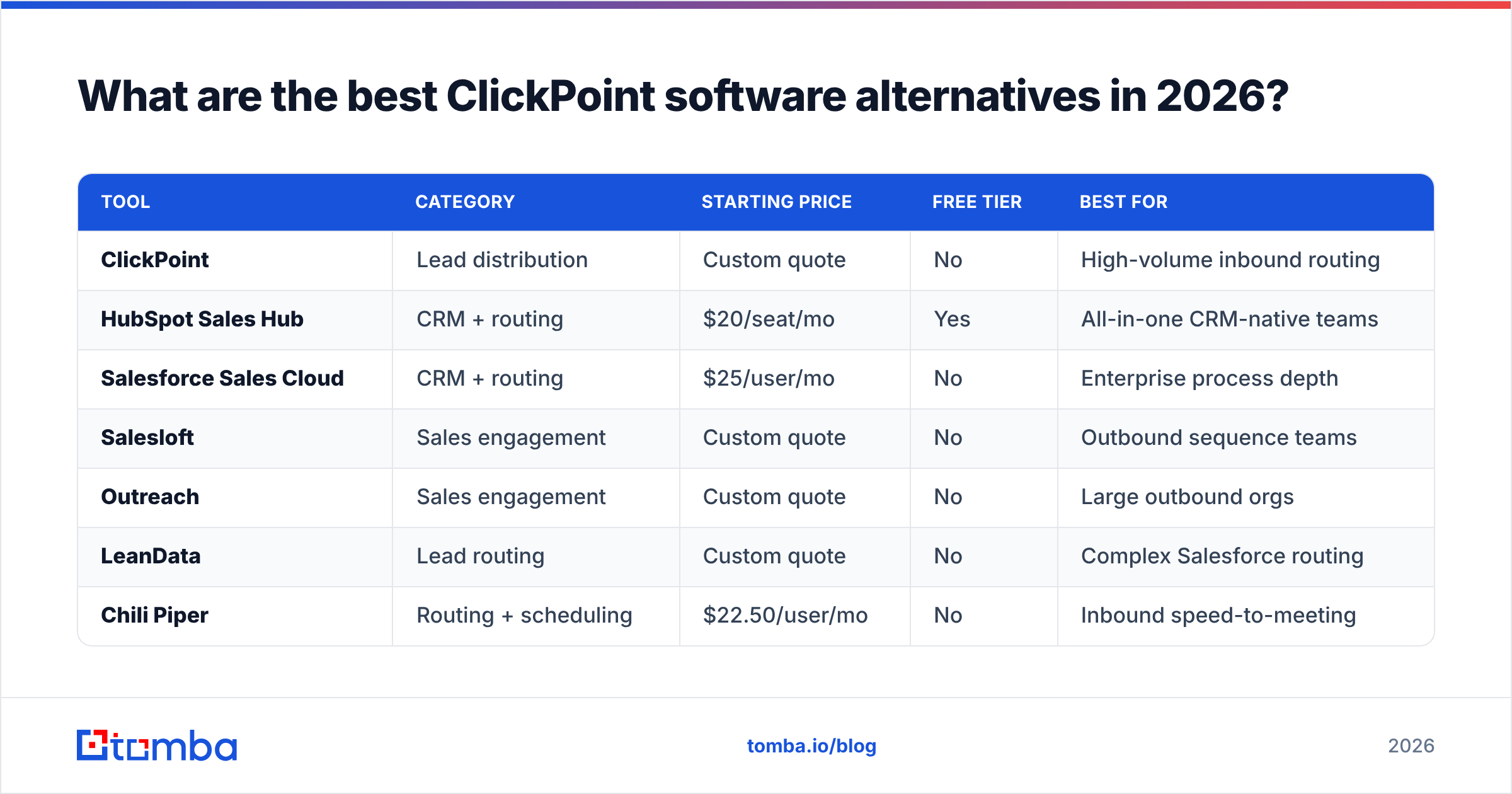 Diagram: What are the best ClickPoint software alternatives in 2026