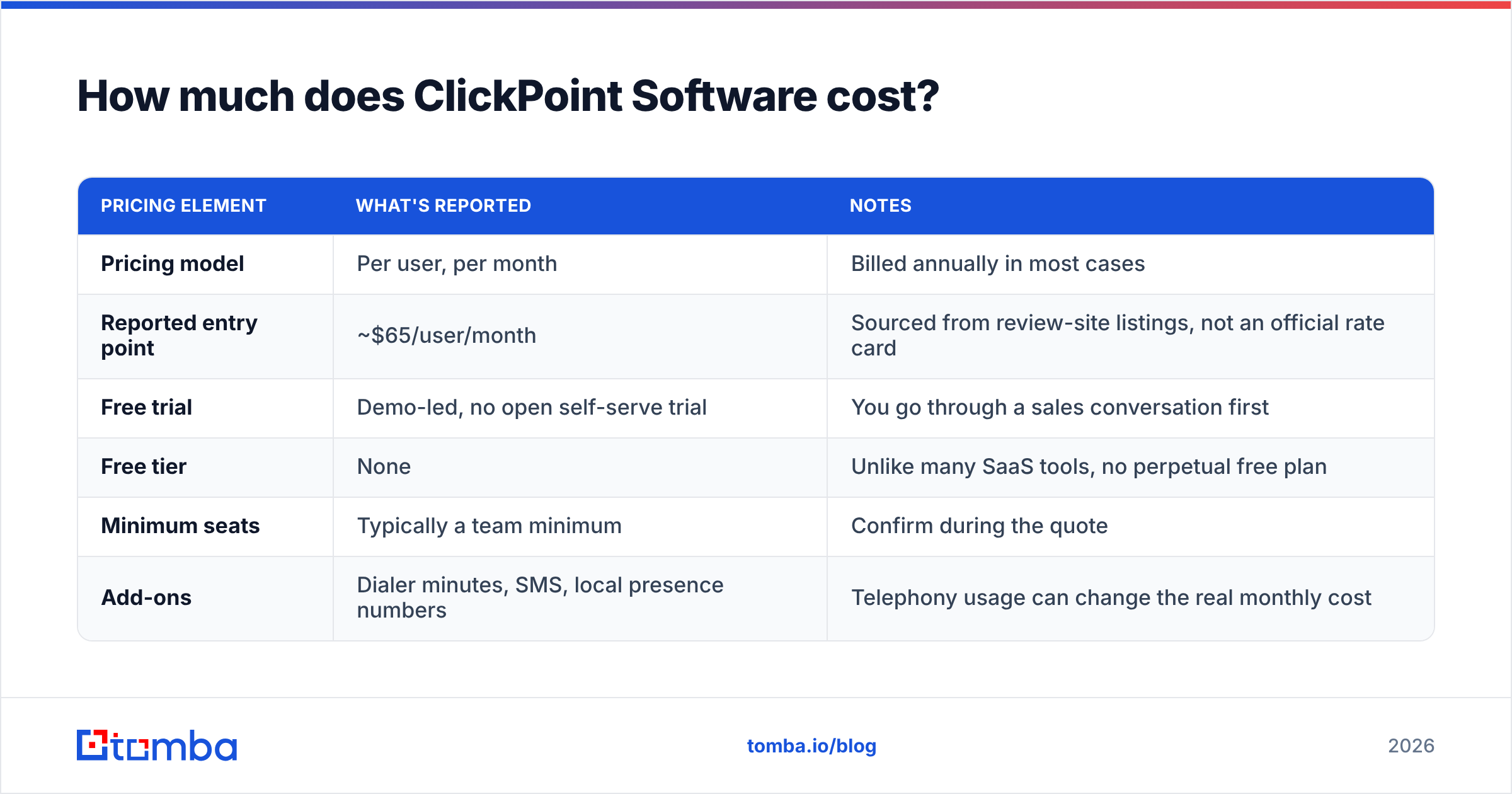 Diagram: How much does ClickPoint Software cost