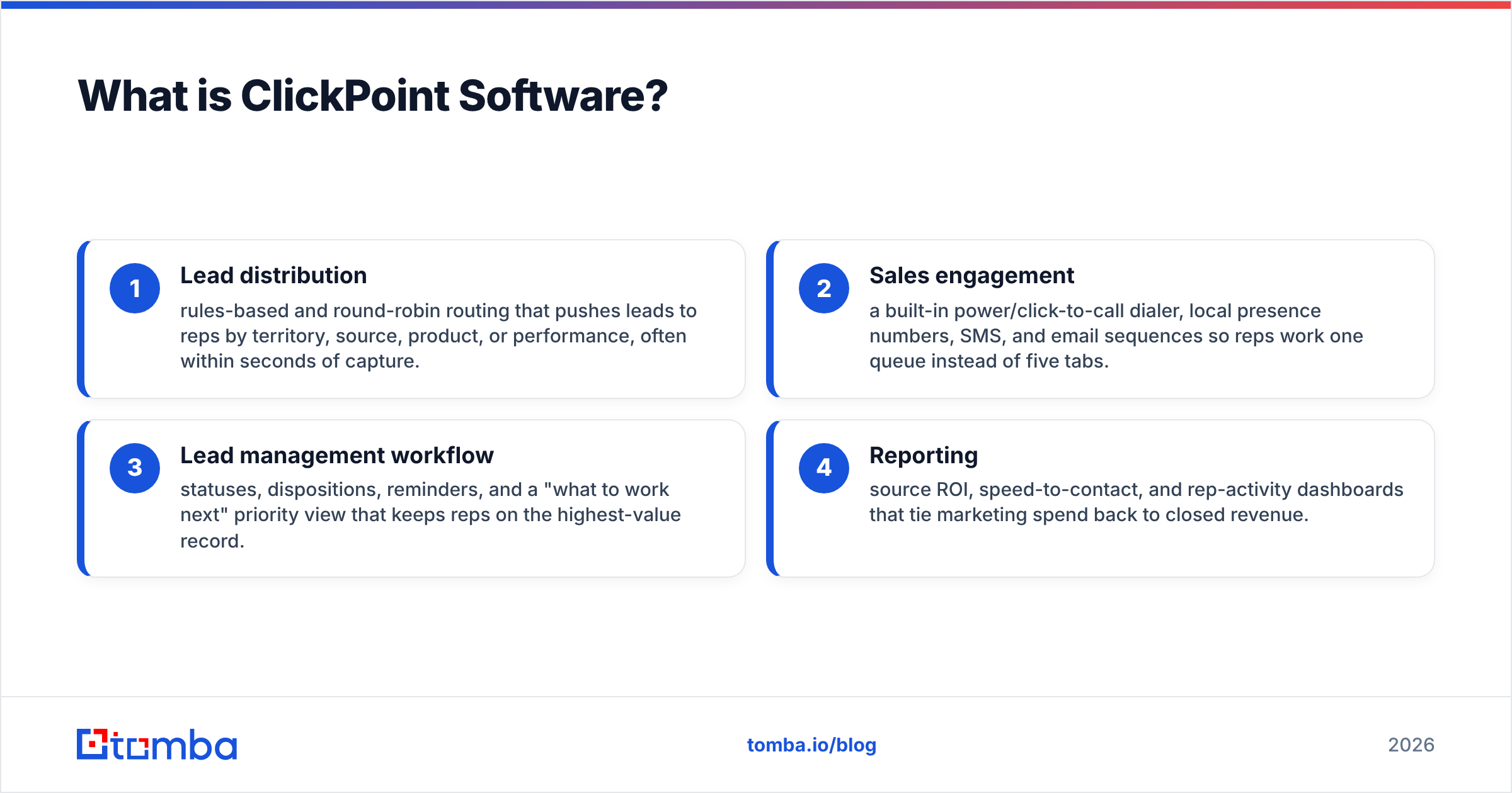 Diagram: What is ClickPoint Software