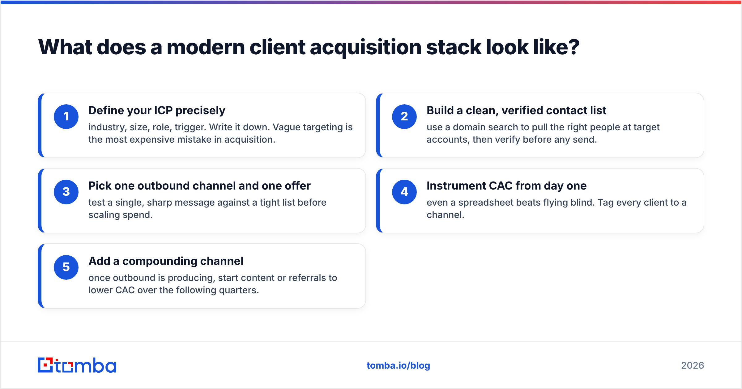 Diagram: What does a modern client acquisition stack look like