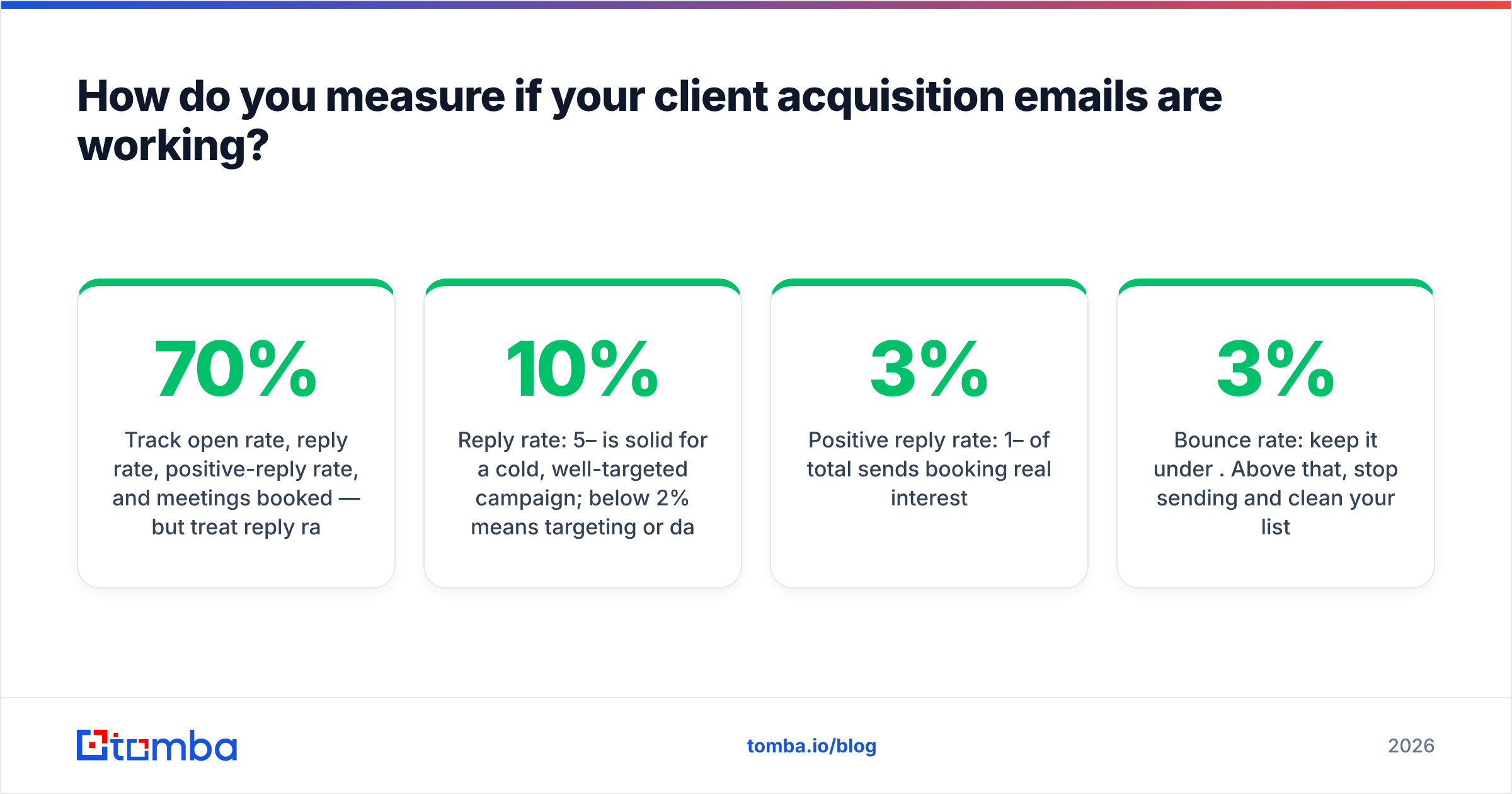 Diagram: How do you measure if your client acquisition emails are working