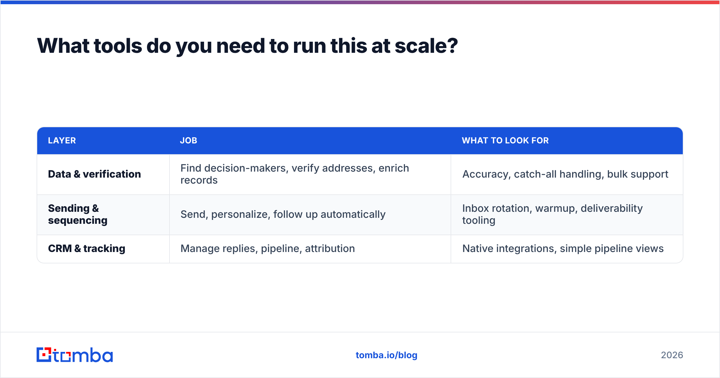 Diagram: What tools do you need to run this at scale