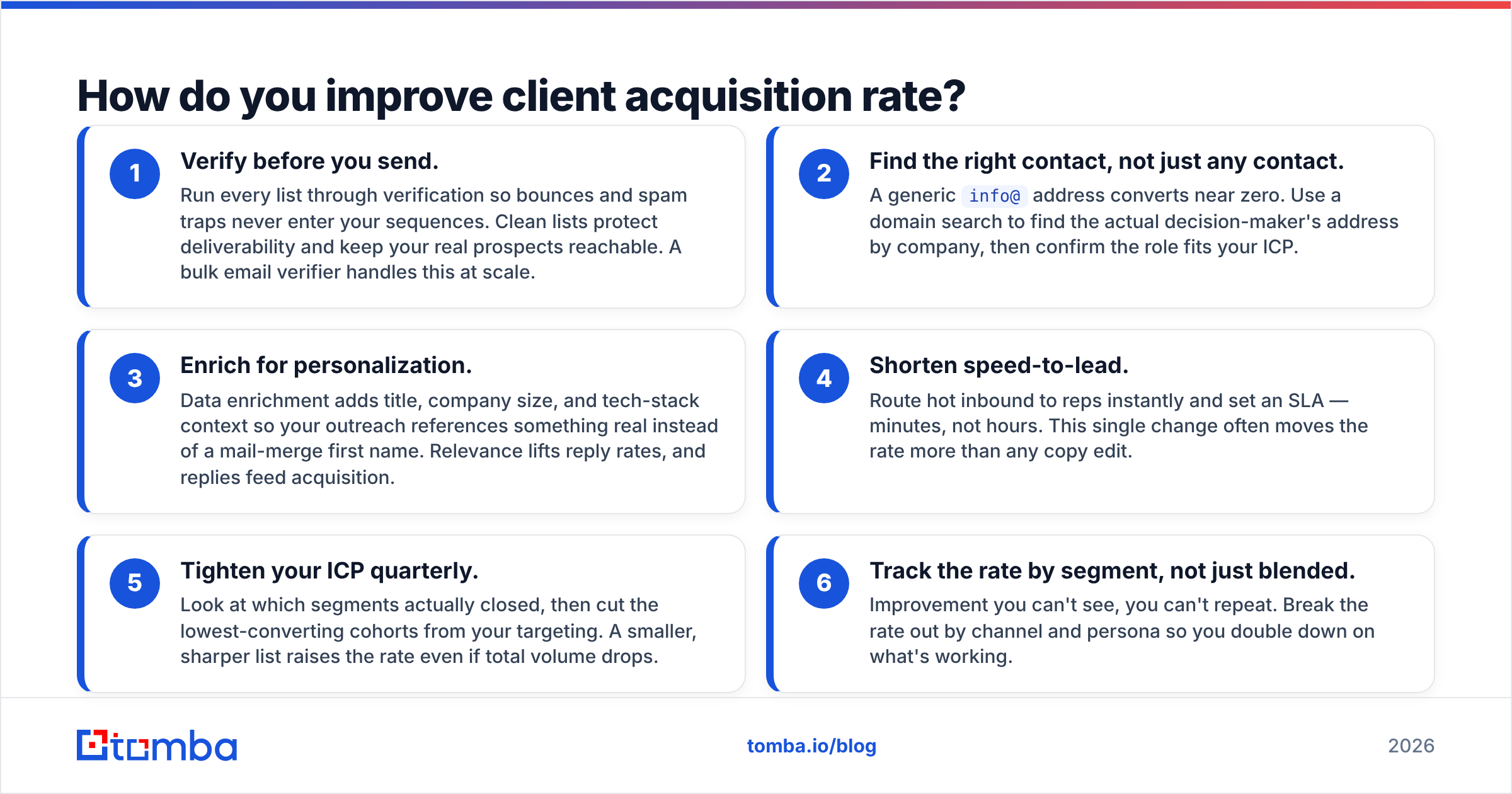 Diagram: How do you improve client acquisition rate
