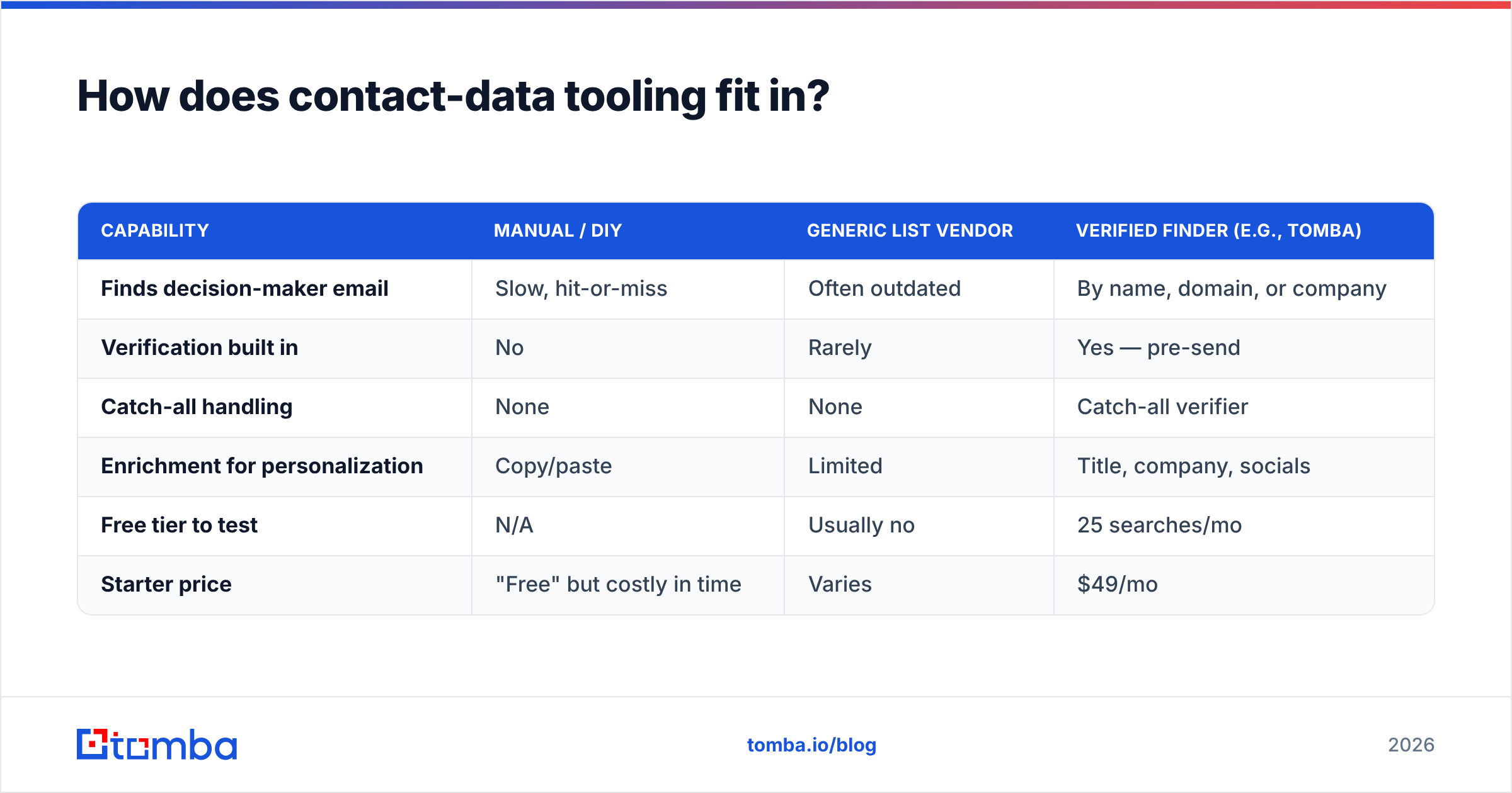 Diagram: How does contact-data tooling fit in