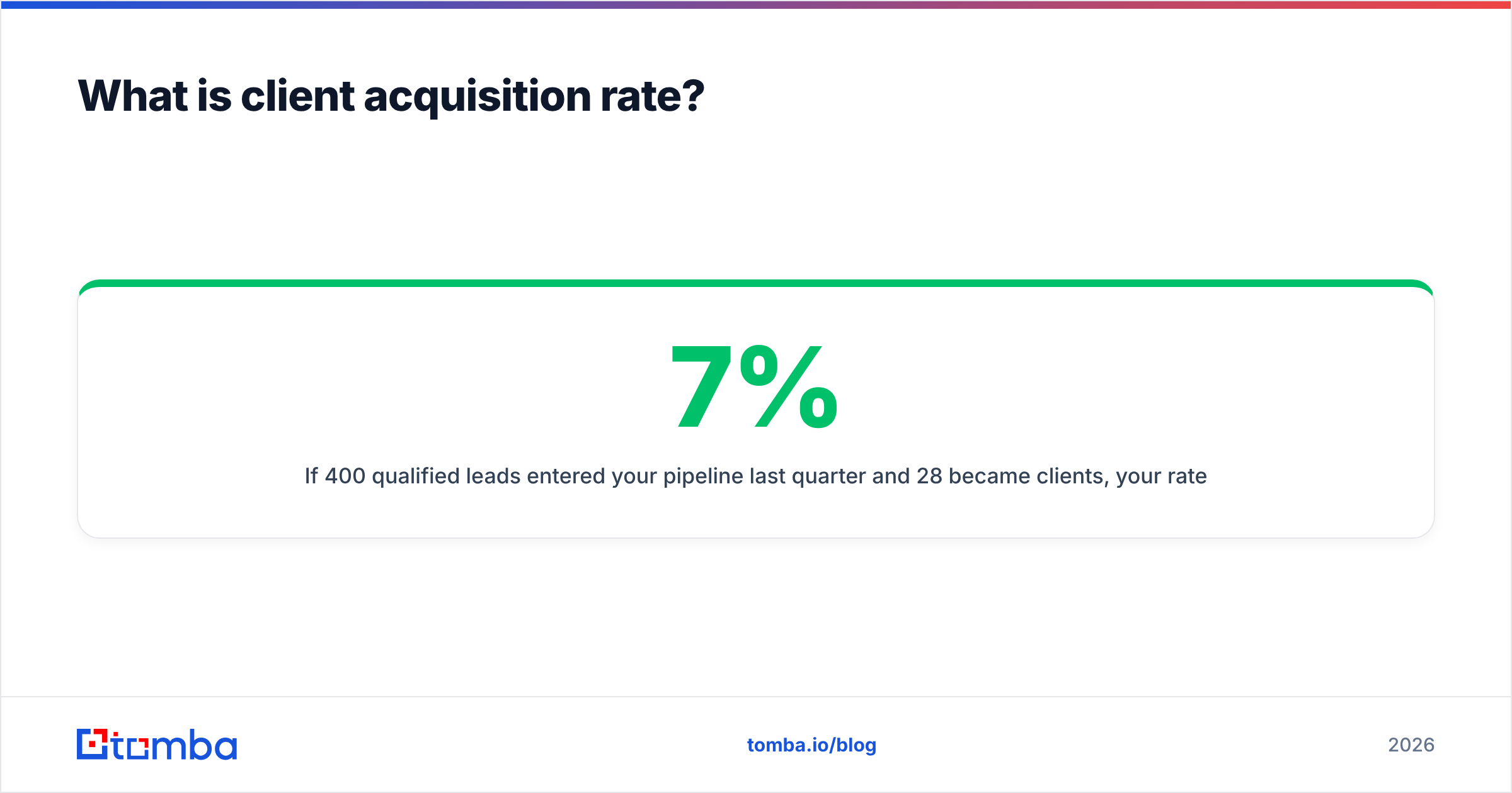 Diagram: What is client acquisition rate
