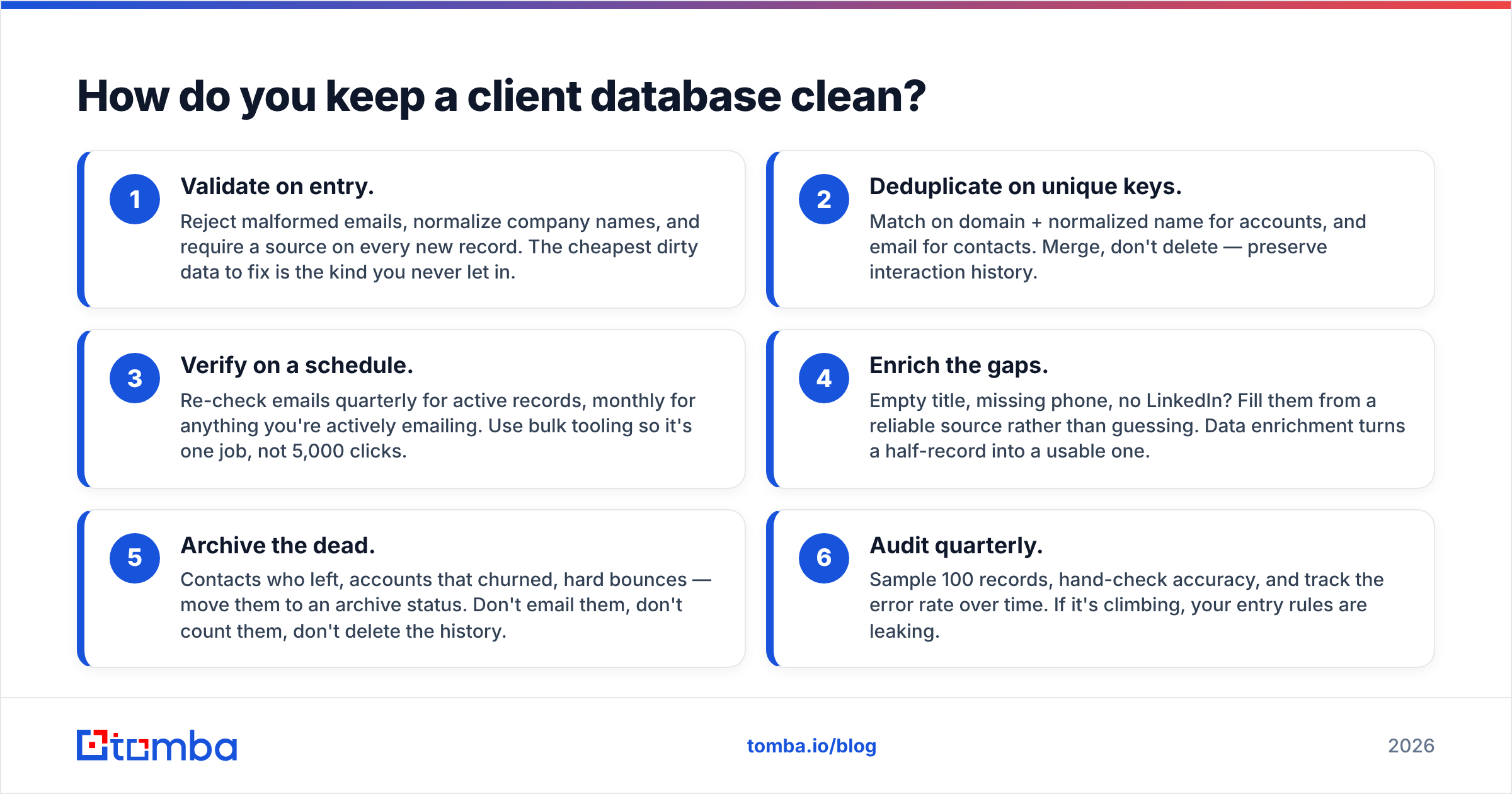 Diagram: How do you keep a client database clean