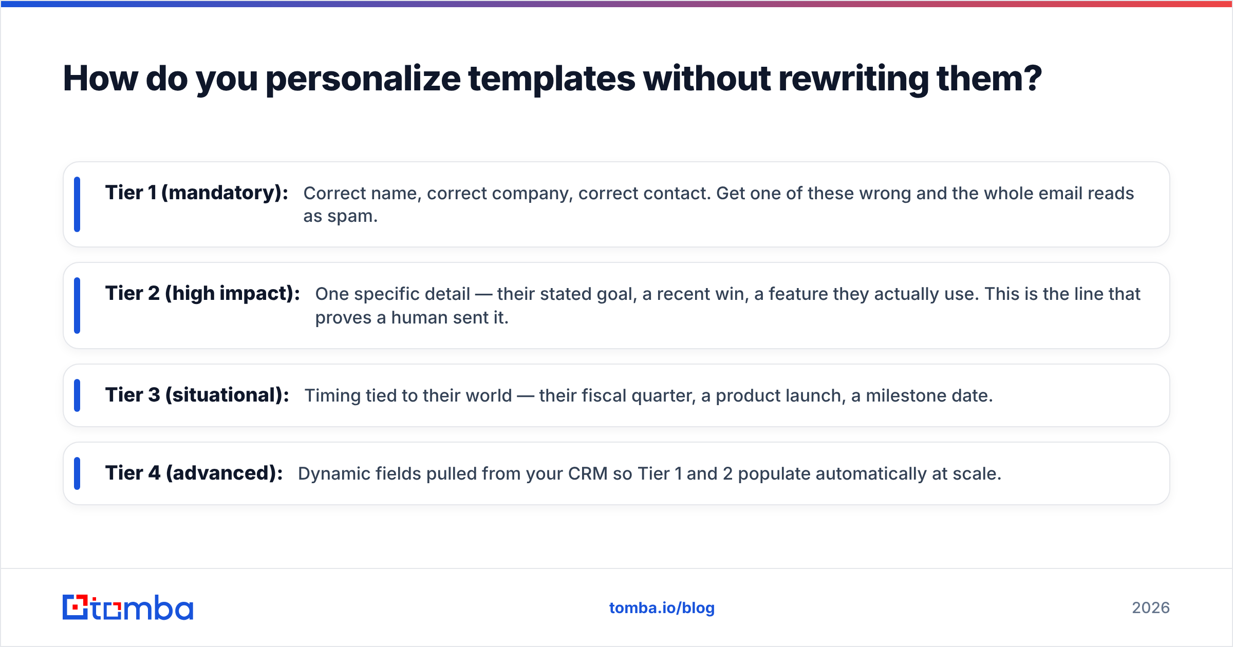 Diagram: How do you personalize templates without rewriting them