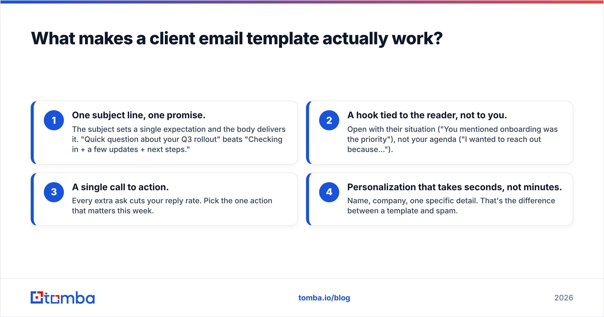 Diagram: What makes a client email template actually work