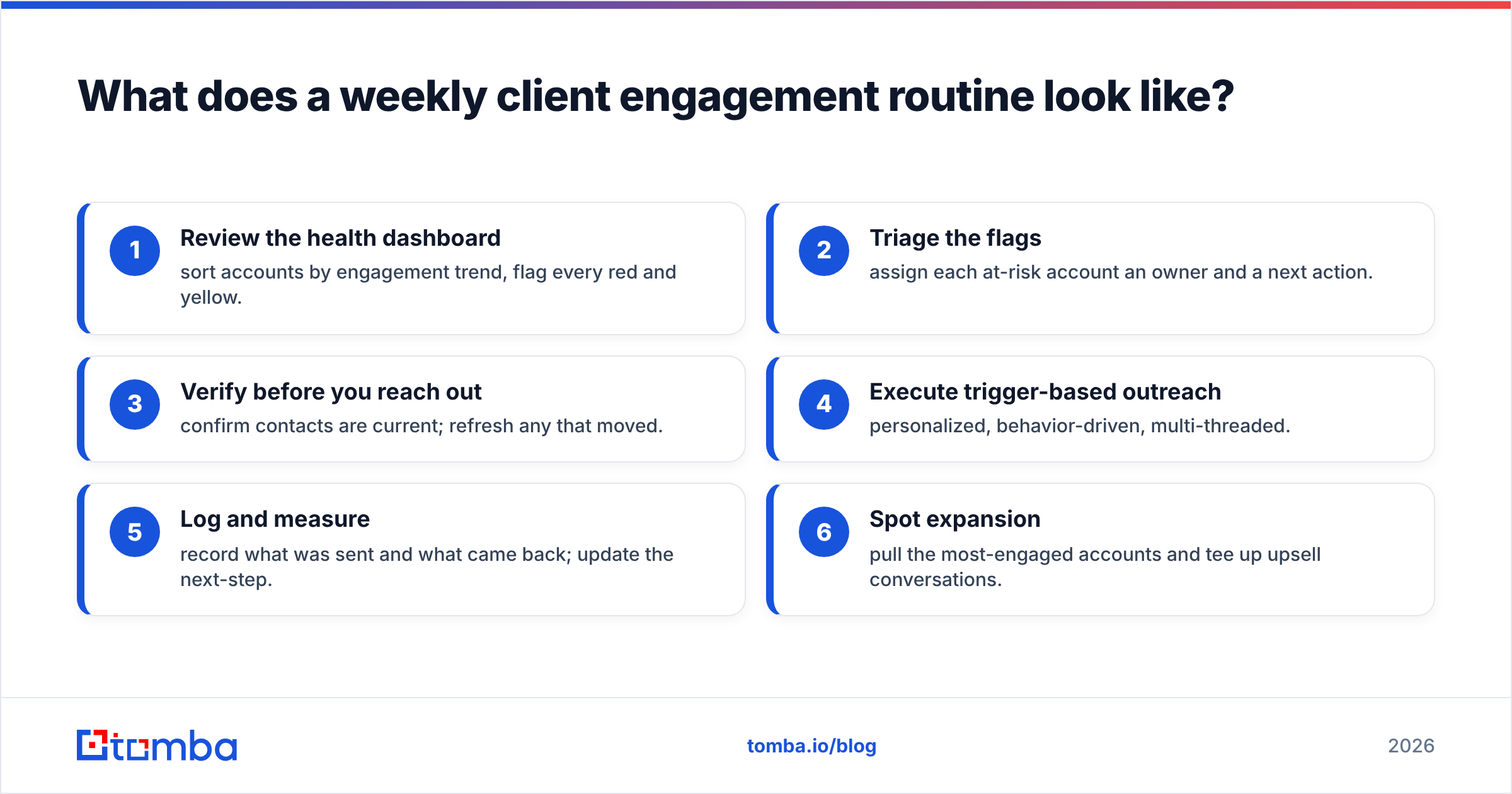 Diagram: What does a weekly client engagement routine look like