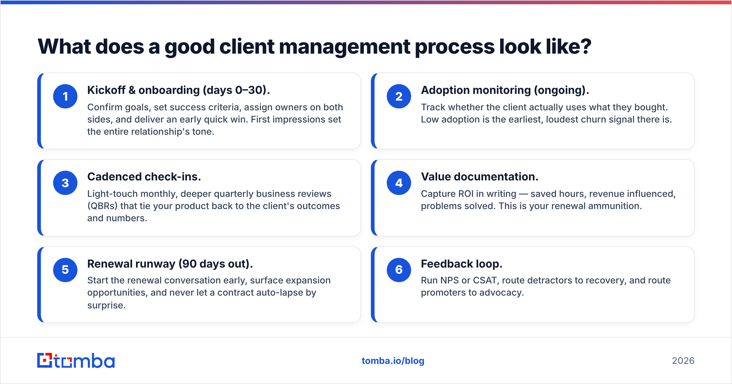 Diagram: What does a good client management process look like