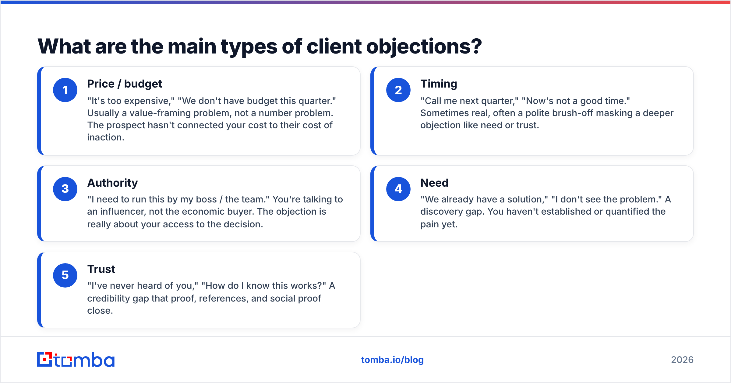 Diagram: What are the main types of client objections