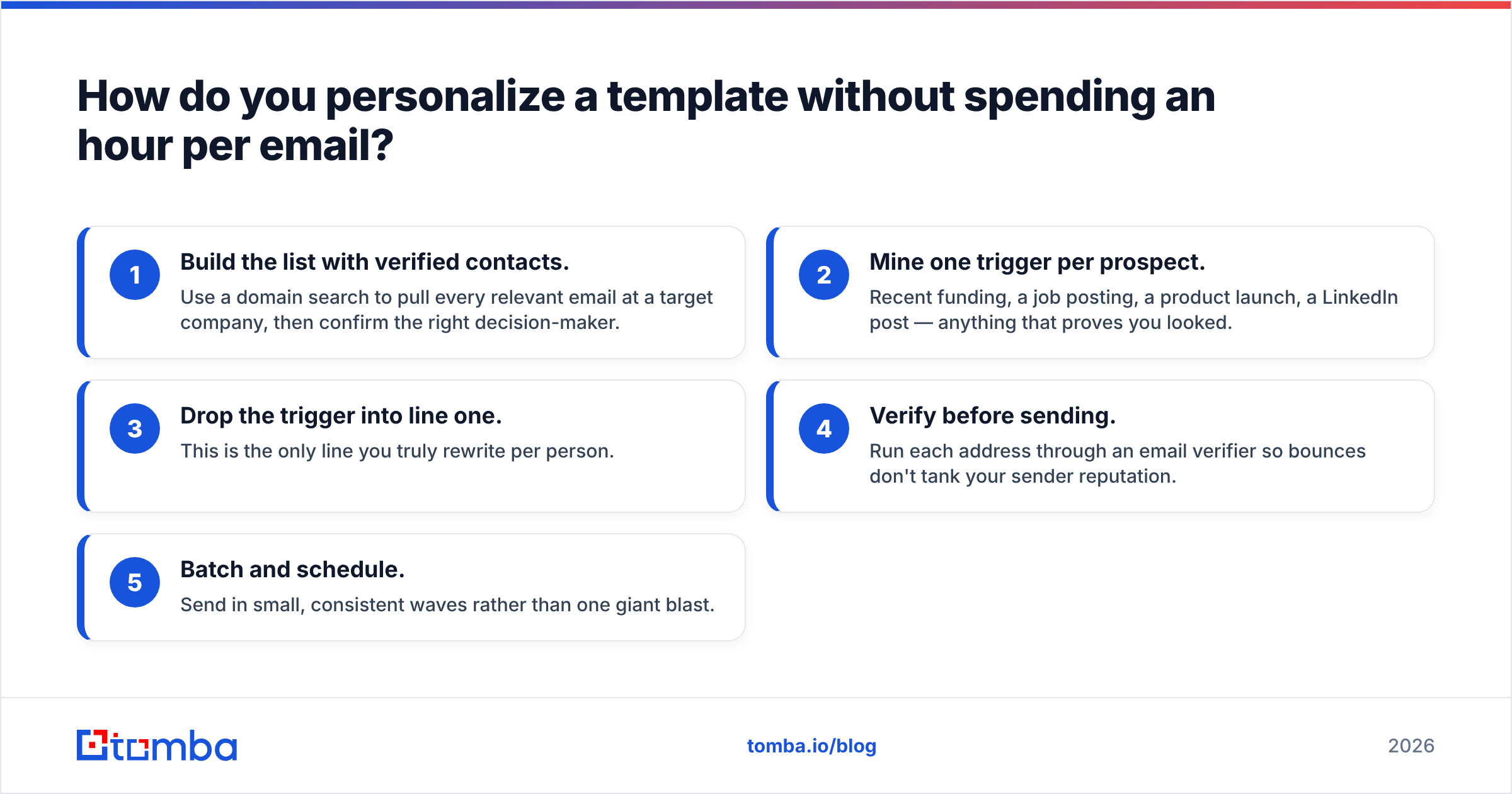 Diagram: How do you personalize a template without spending an hour per email