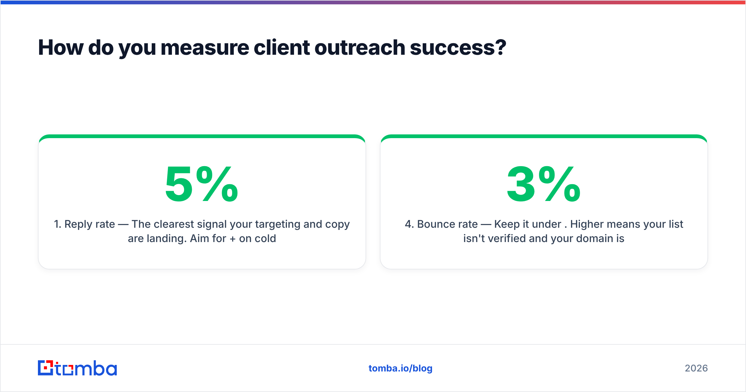 Diagram: How do you measure client outreach success