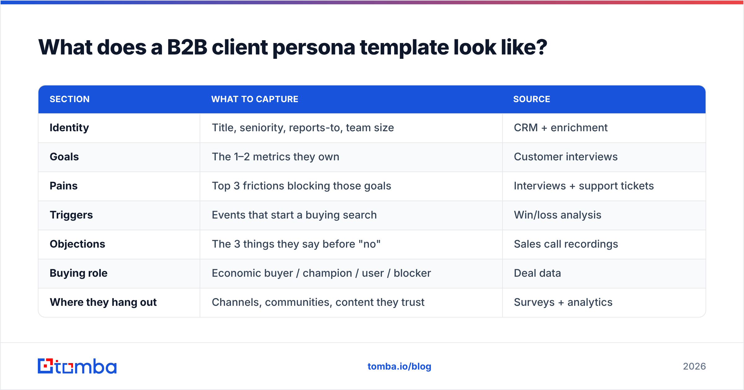 Diagram: What does a B2B client persona template look like