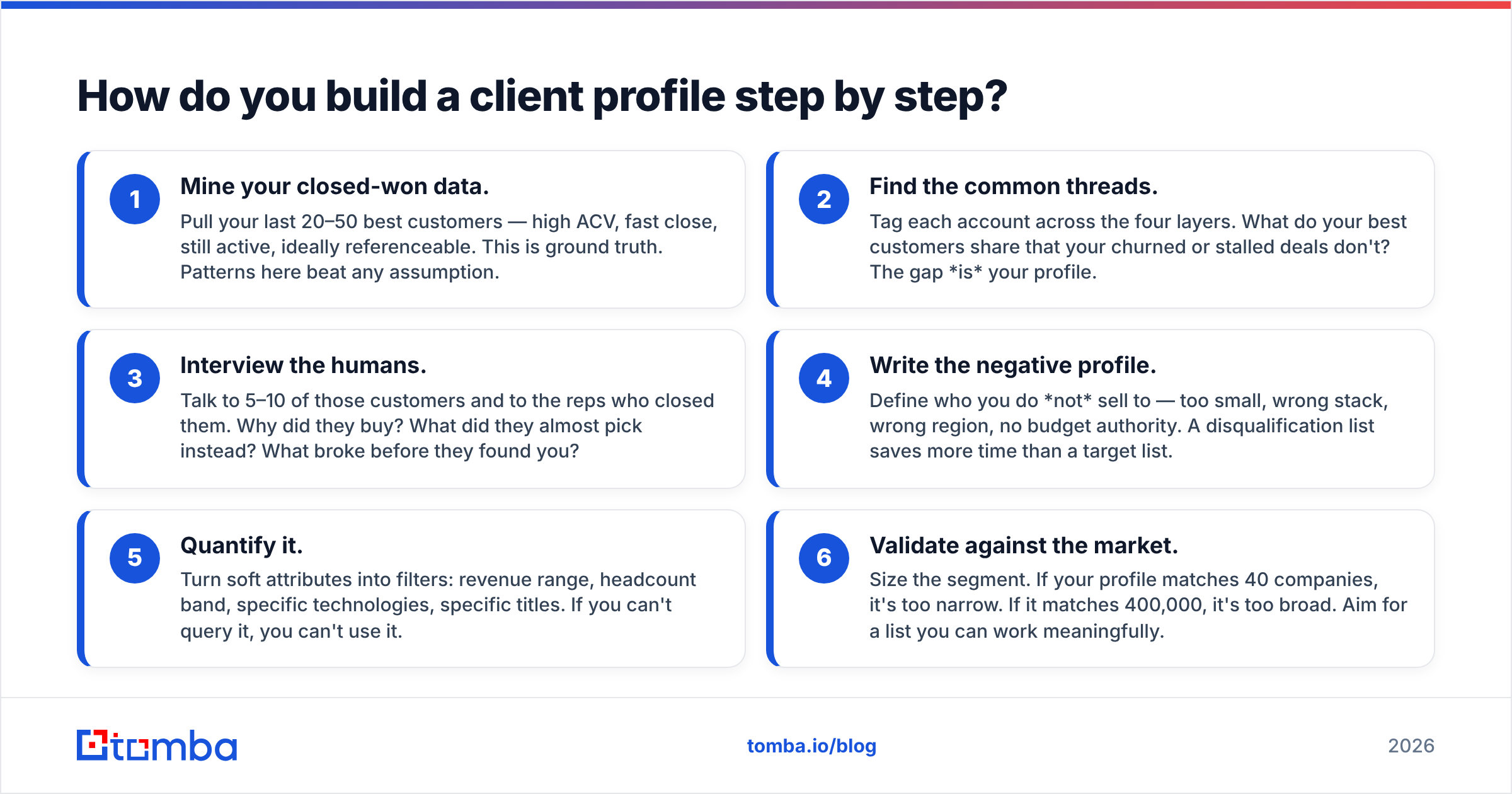 Diagram: How do you build a client profile step by step