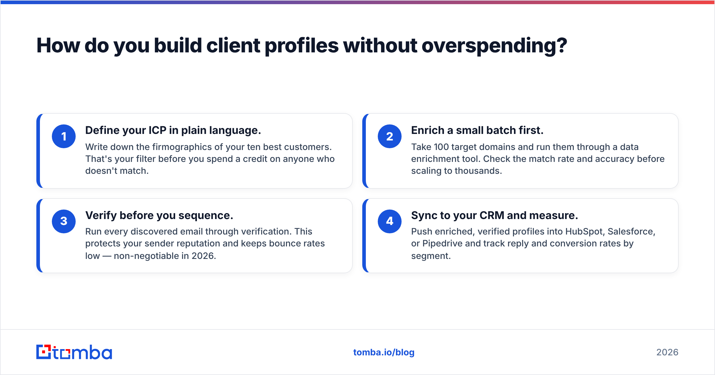 Diagram: How do you build client profiles without overspending