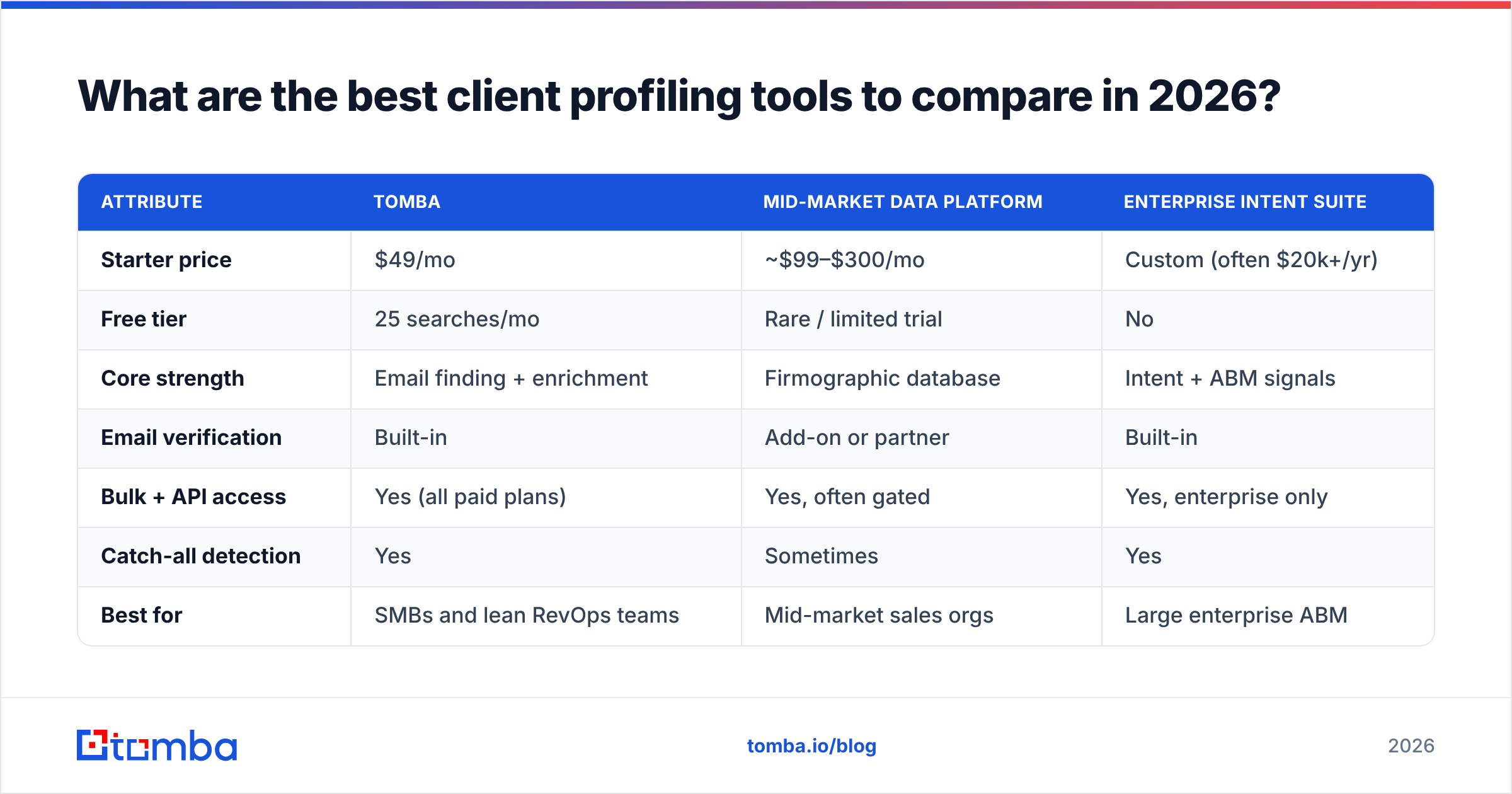 Diagram: What are the best client profiling tools to compare in 2026