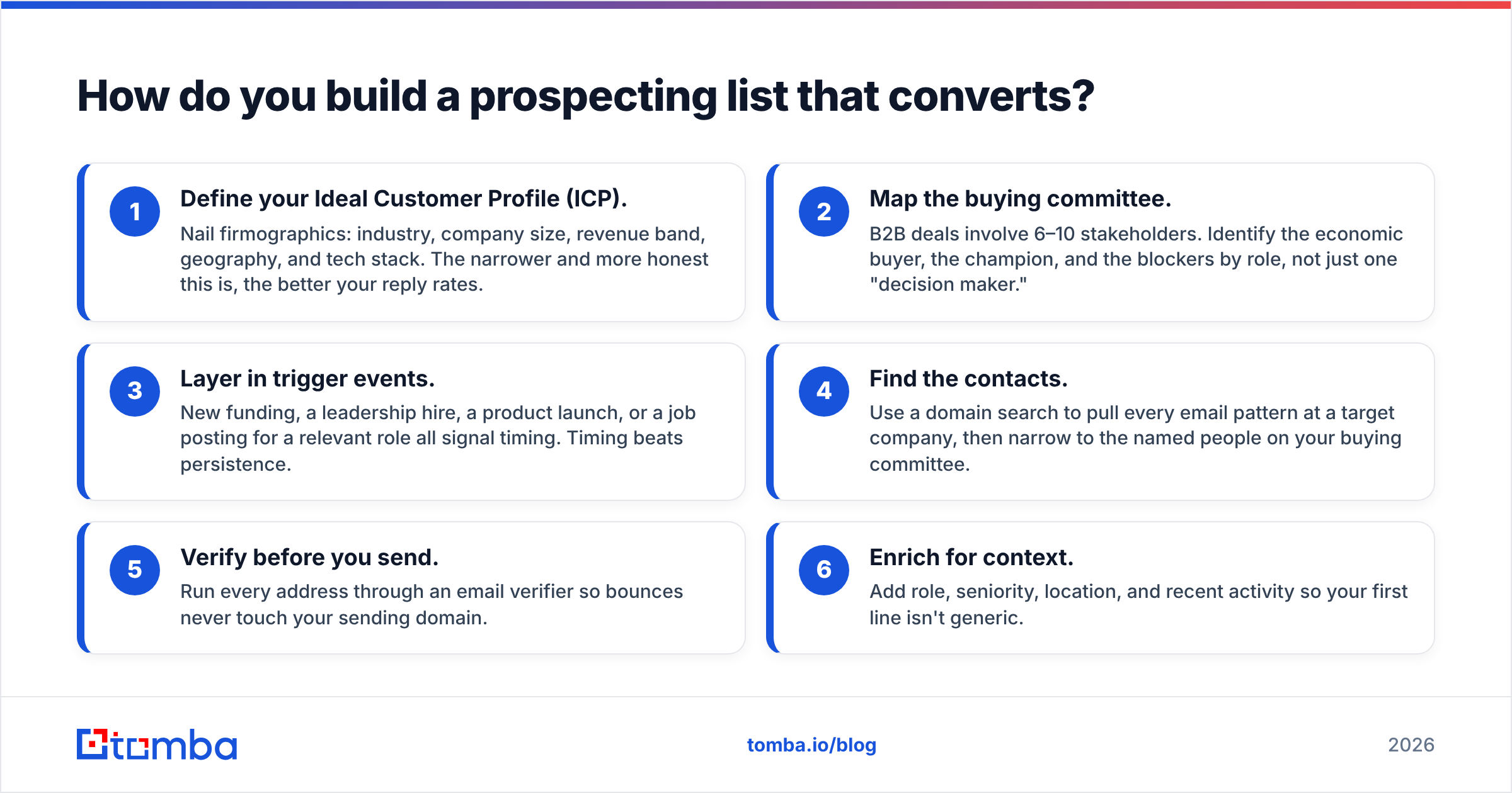 Diagram: How do you build a prospecting list that converts