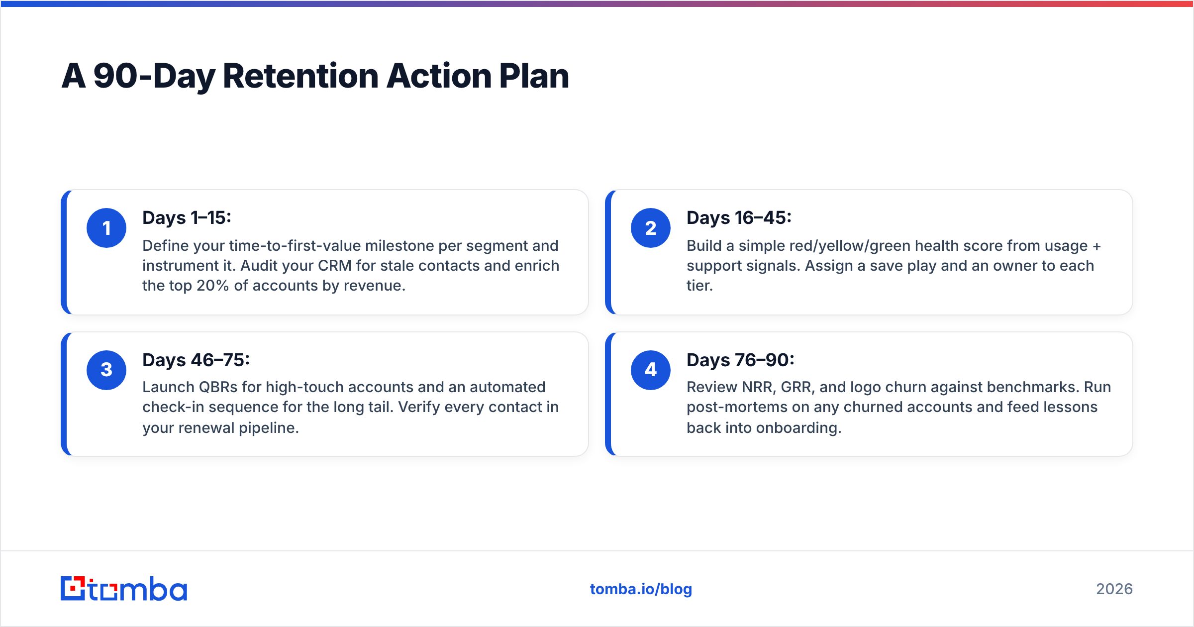 Diagram: A 90-Day Retention Action Plan