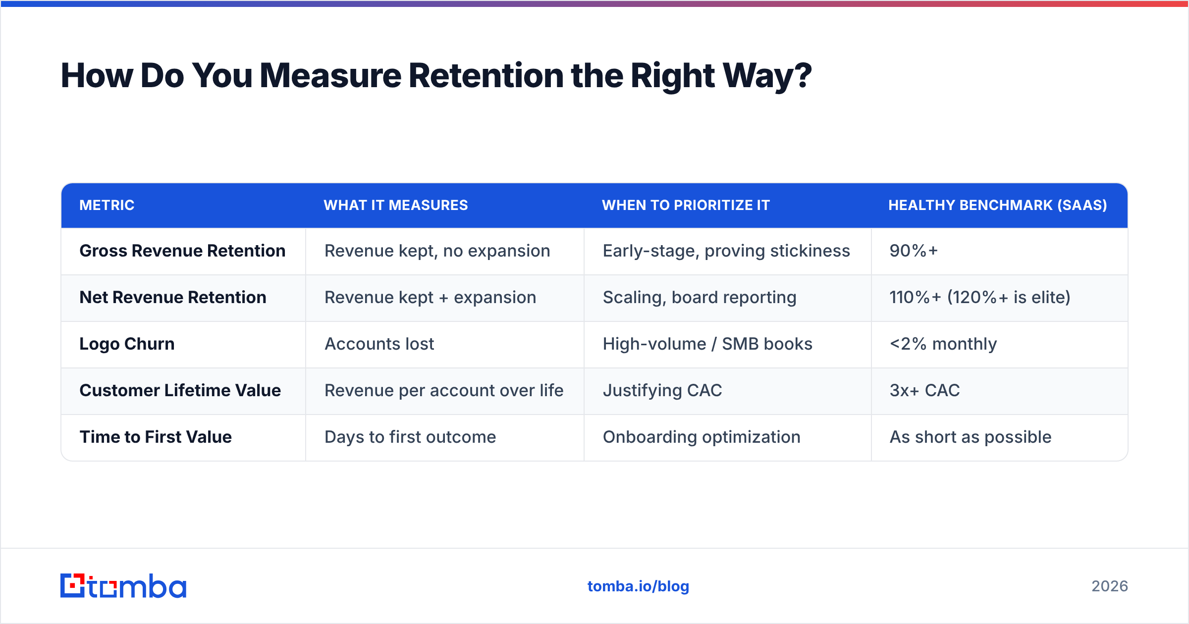 Diagram: How Do You Measure Retention the Right Way