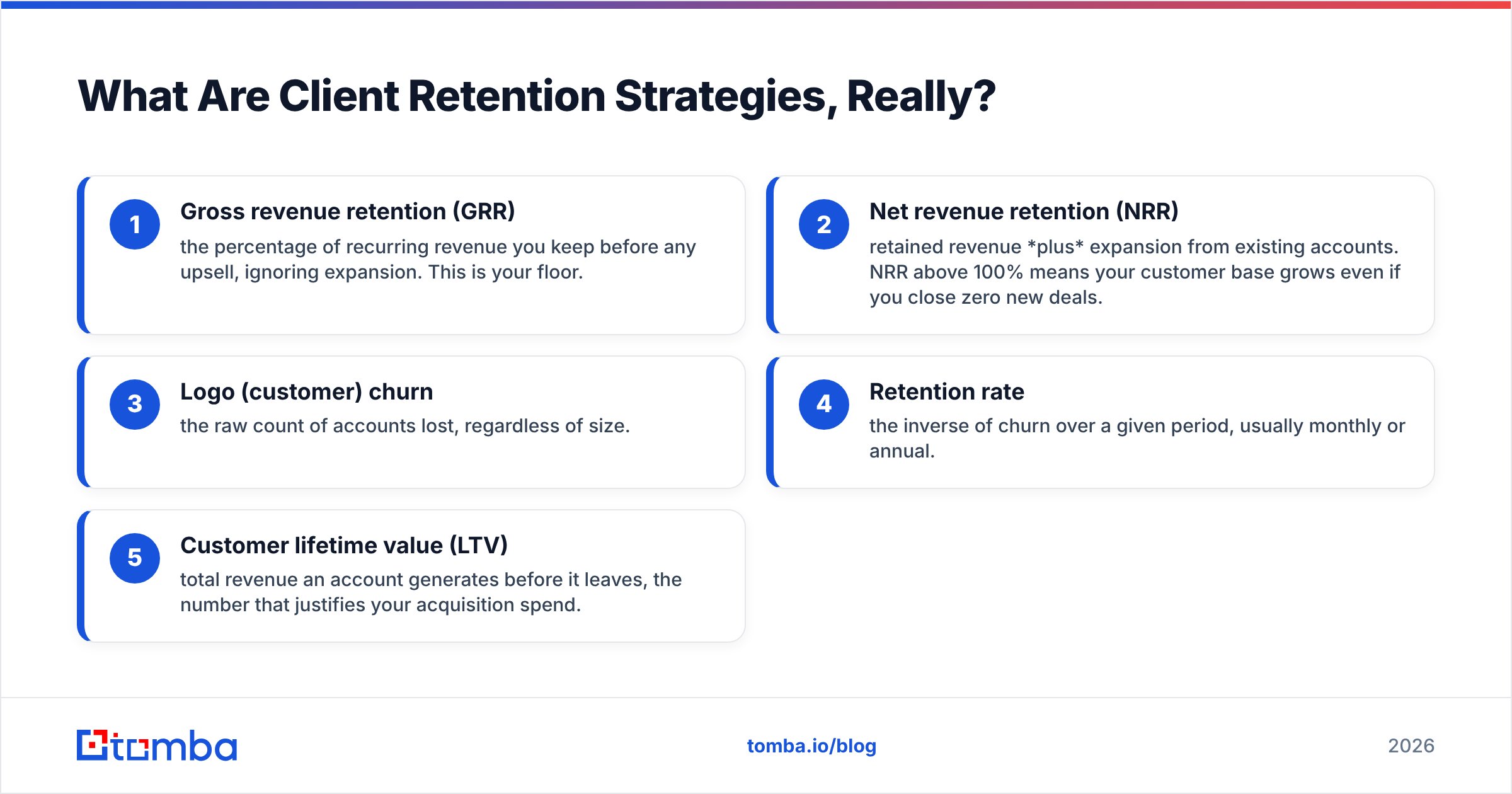 Diagram: What Are Client Retention Strategies, Really