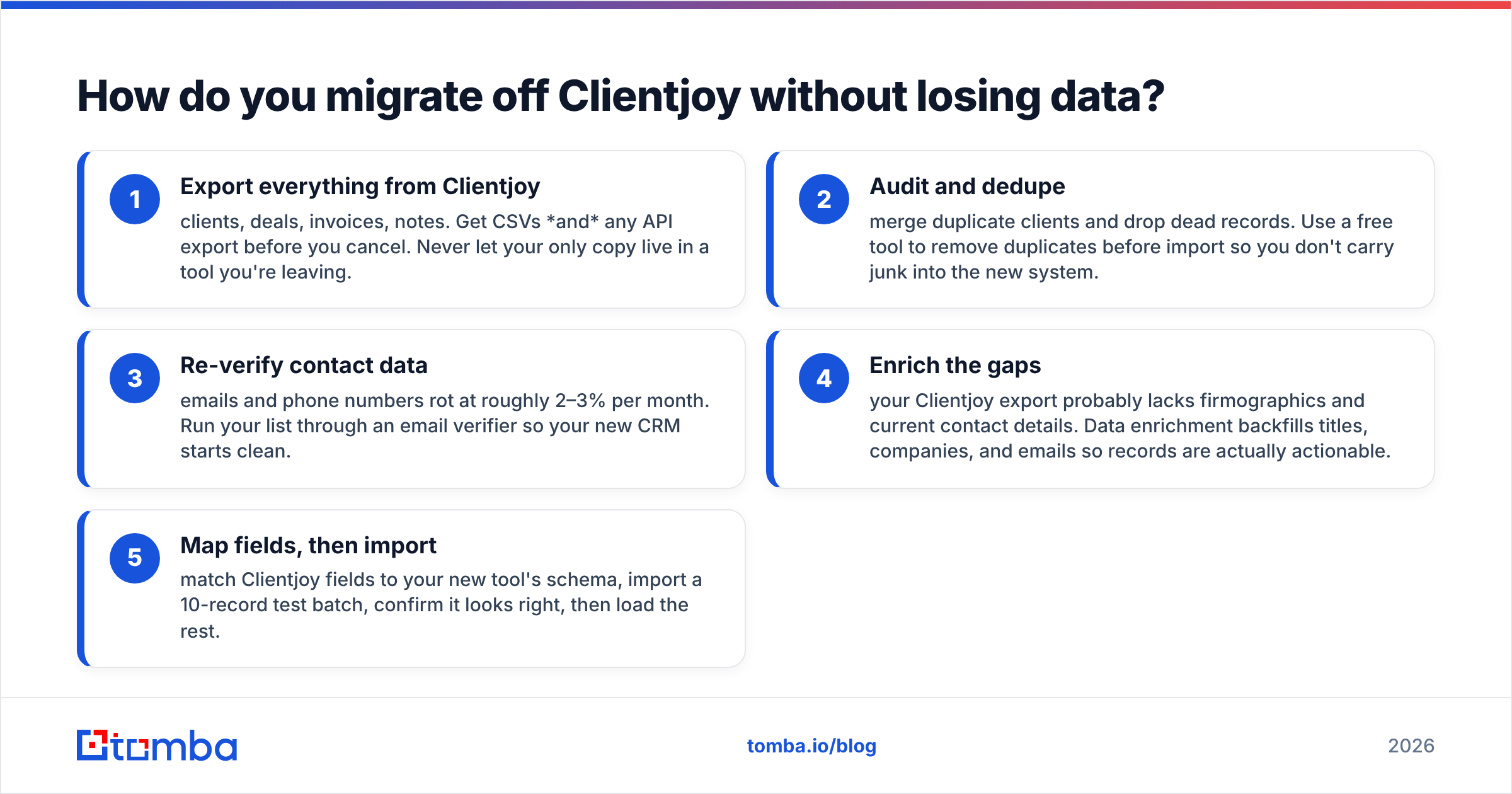 Diagram: How do you migrate off Clientjoy without losing data