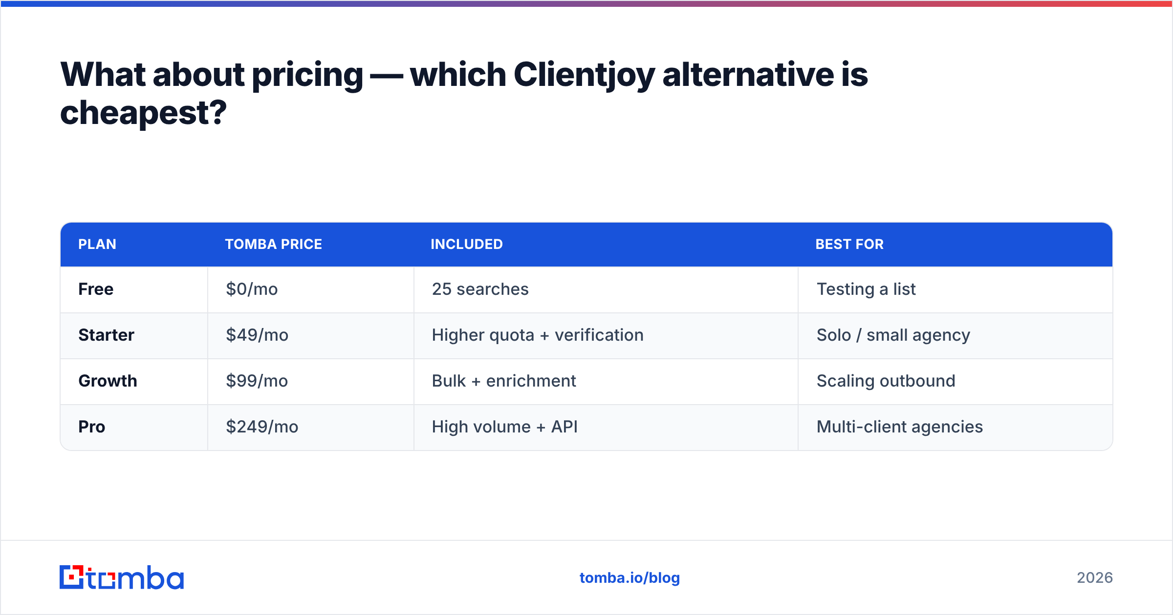 Diagram: What about pricing — which Clientjoy alternative is cheapest