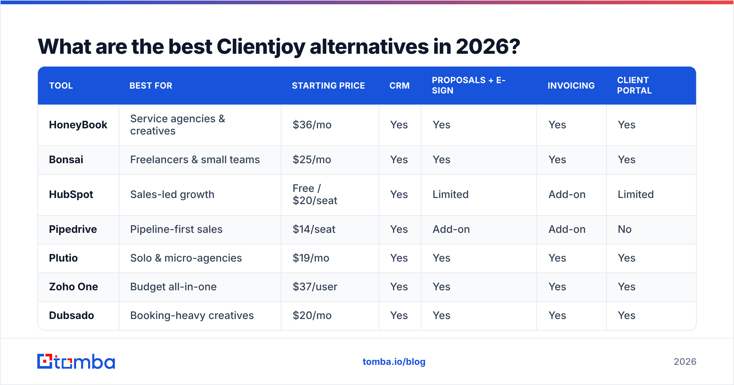 Diagram: What are the best Clientjoy alternatives in 2026