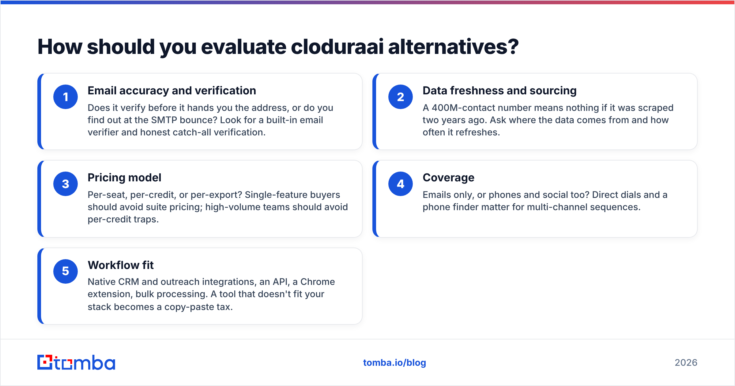 Diagram: How should you evaluate cloduraai alternatives