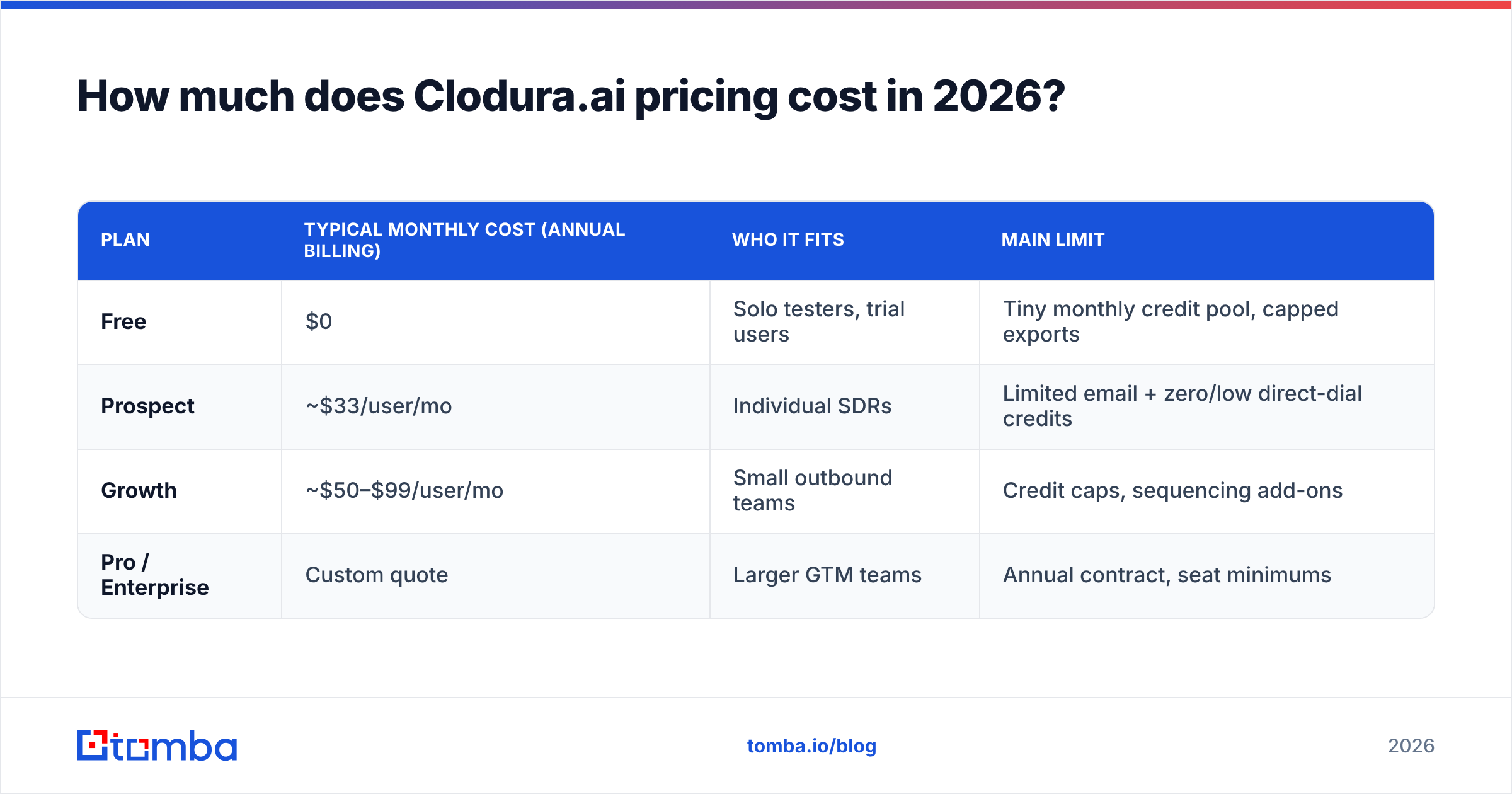 Diagram: How much does Clodura.ai pricing cost in 2026