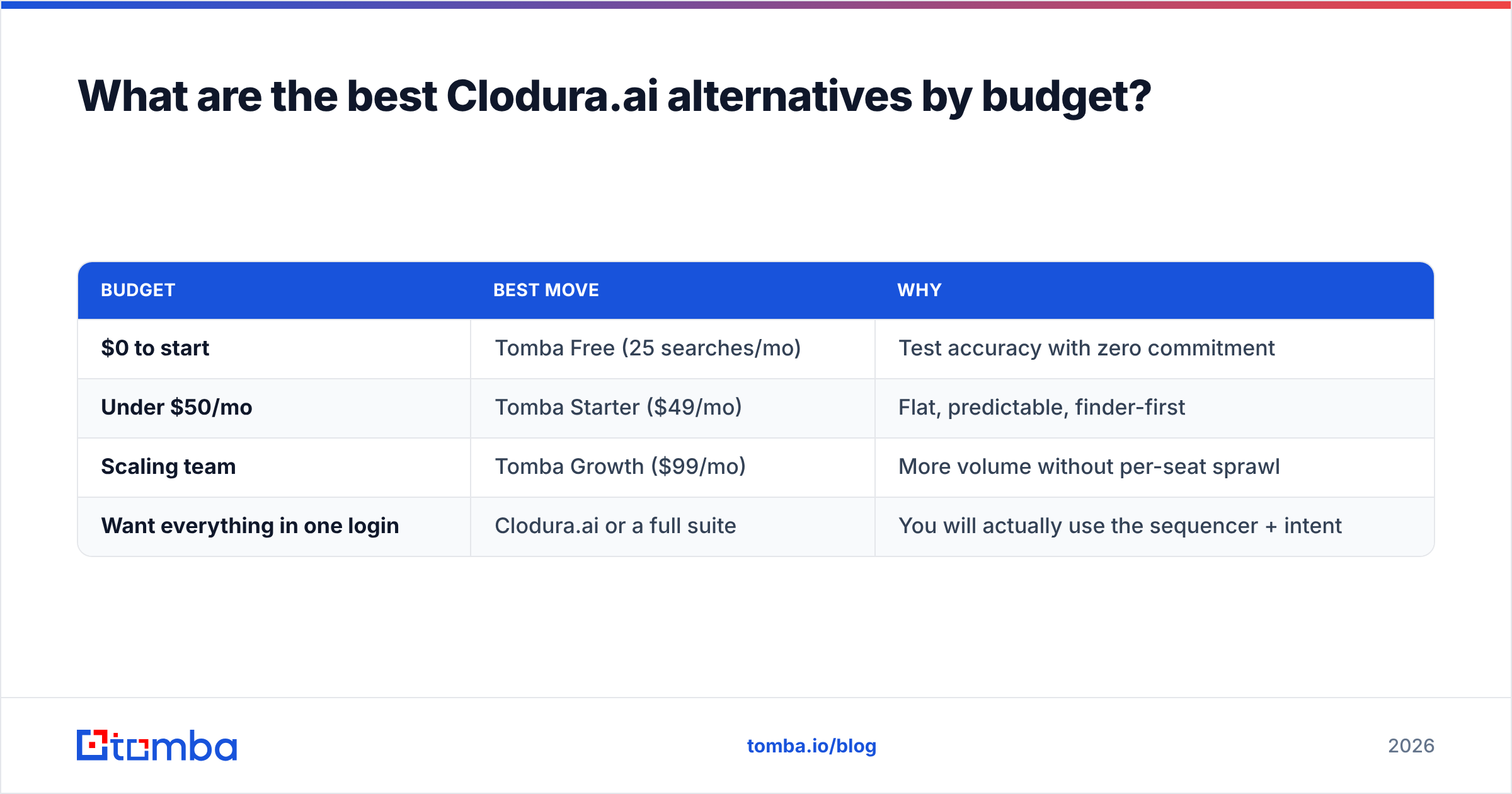 Diagram: What are the best Clodura.ai alternatives by budget