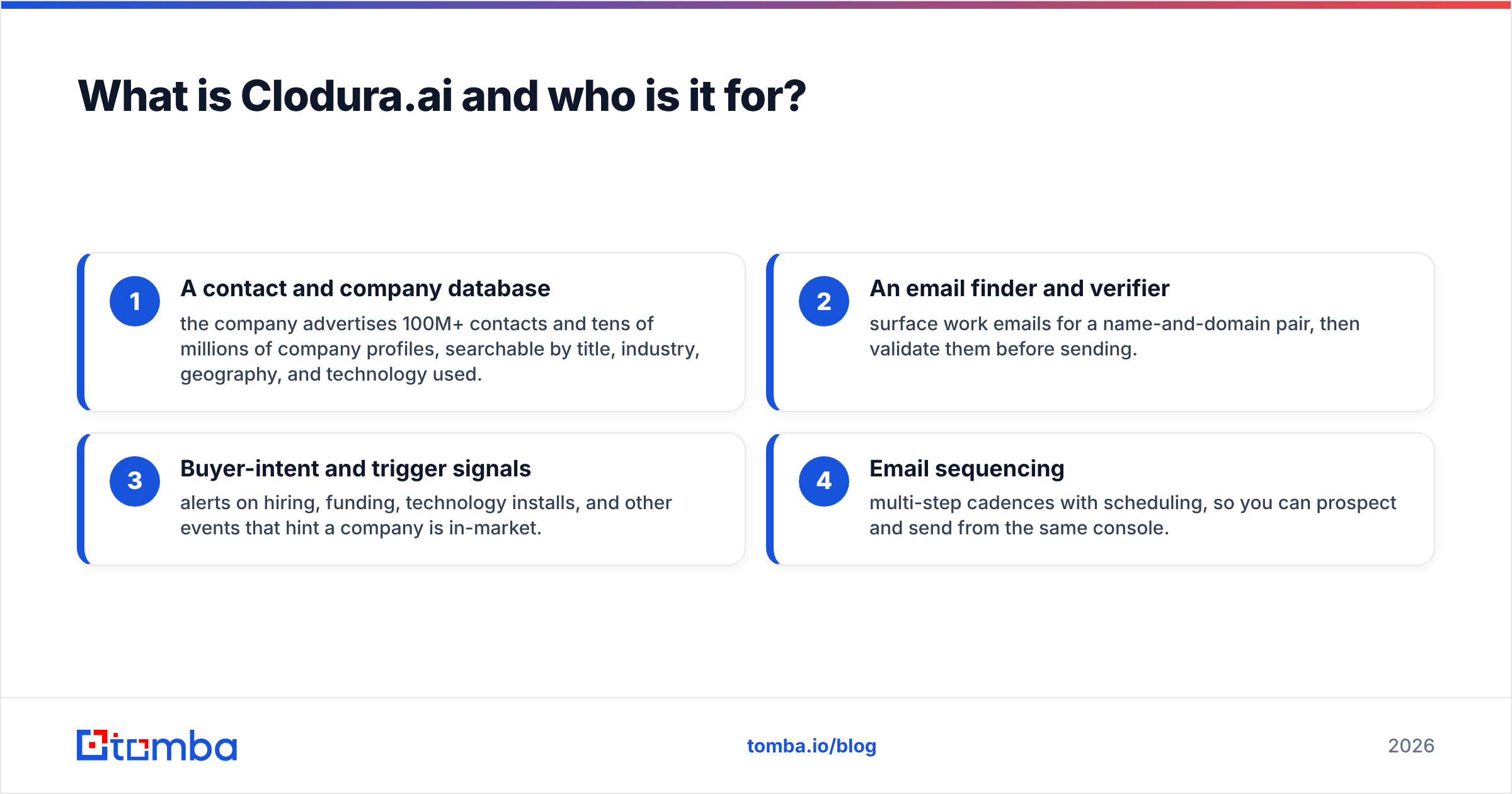Diagram: What is Clodura.ai and who is it for