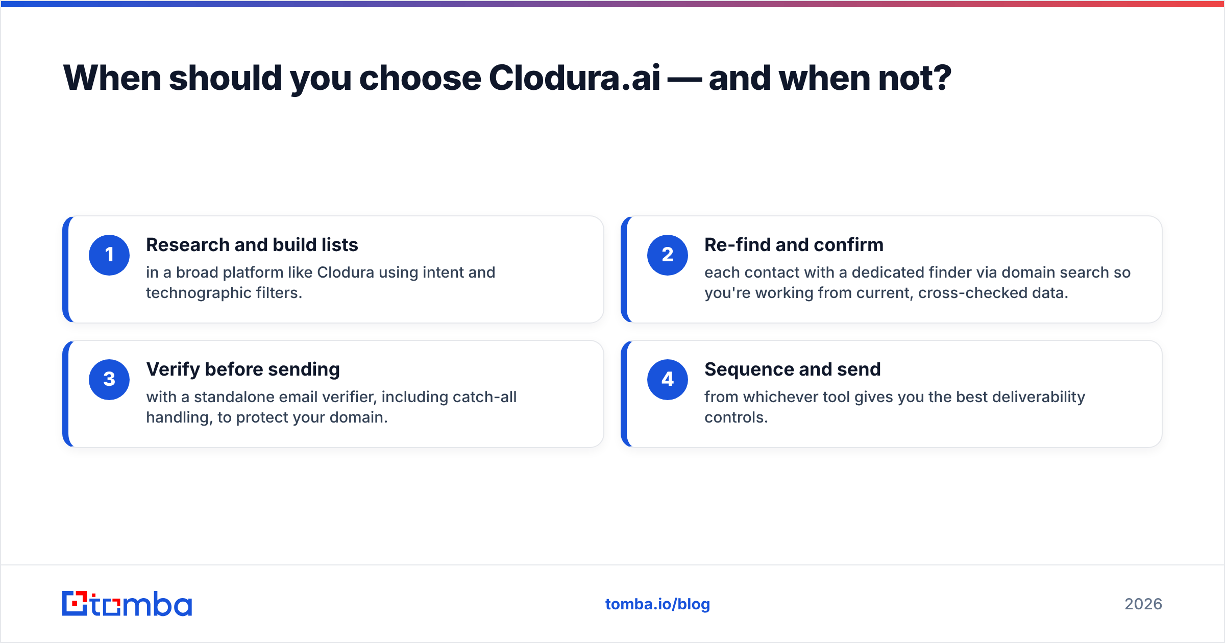 Diagram: When should you choose Clodura.ai — and when not
