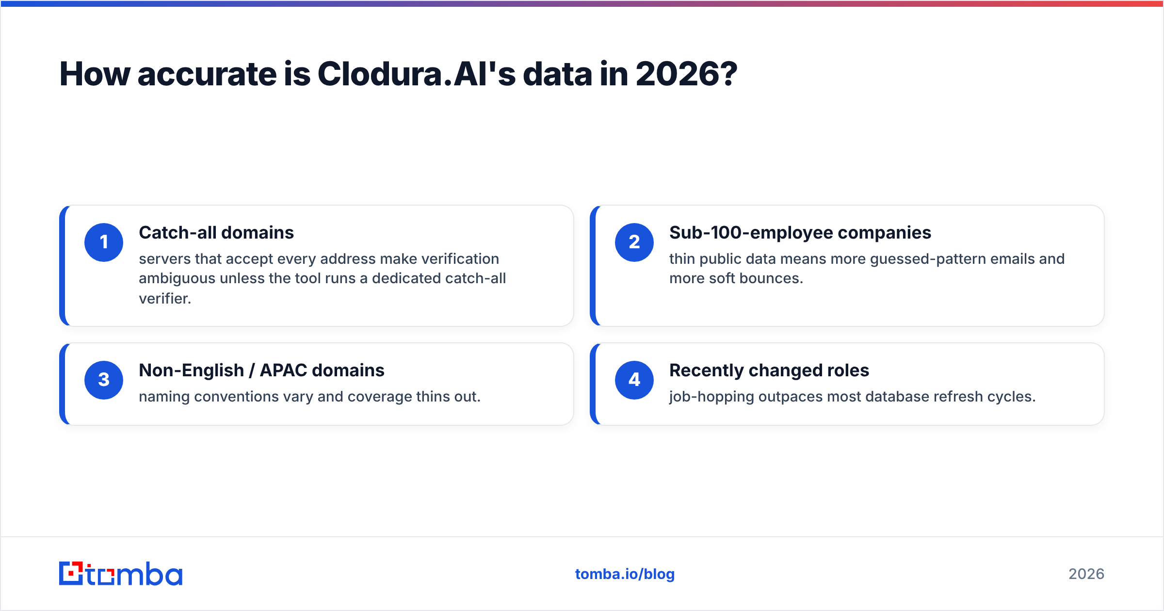 Diagram: How accurate is Clodura.AI's data in 2026