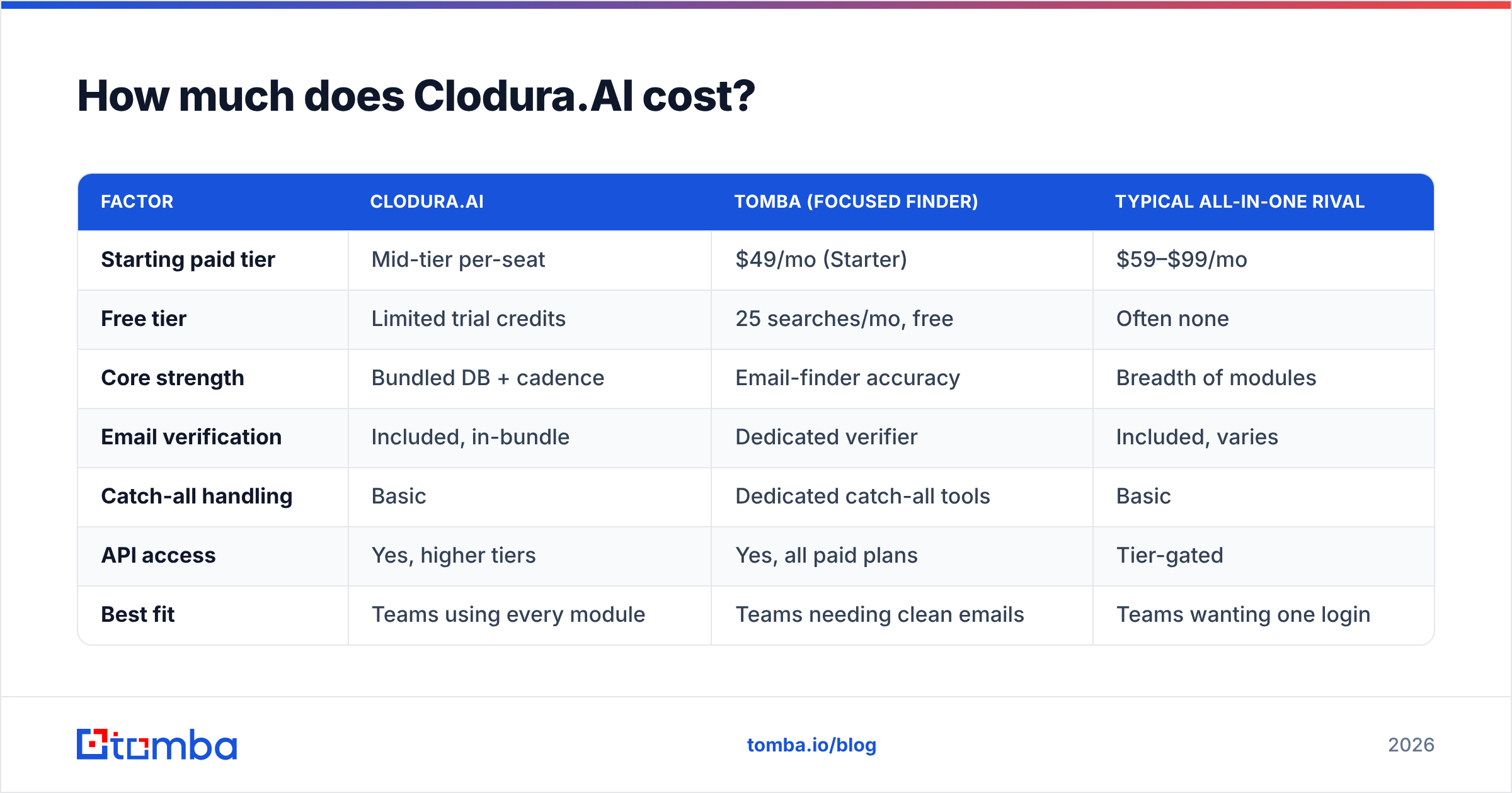Diagram: How much does Clodura.AI cost