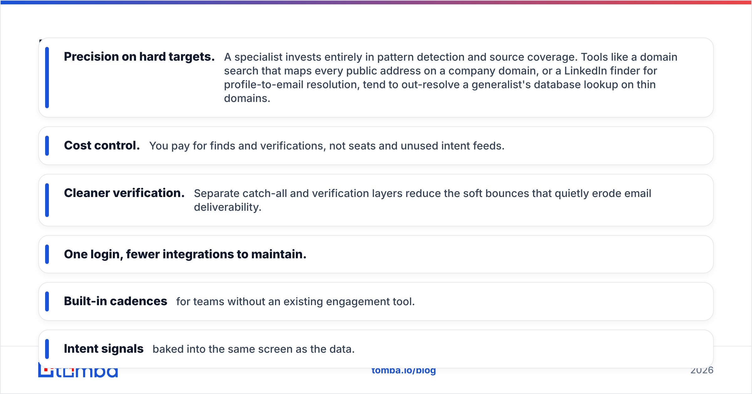 Diagram: Is Clodura.AI better than a focused email finder
