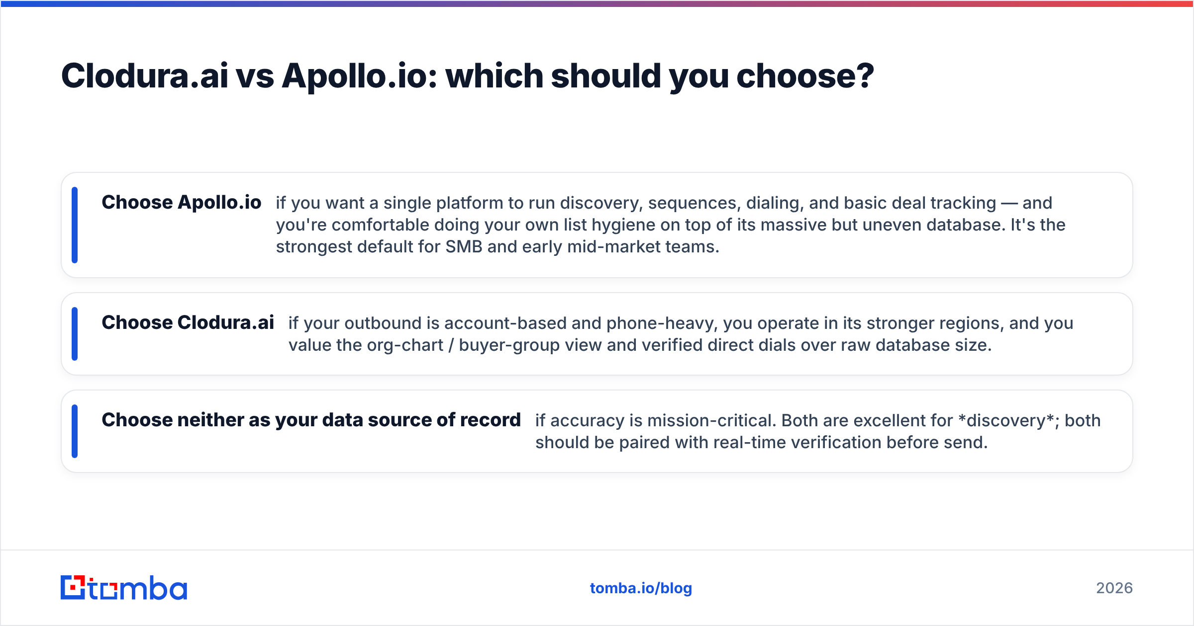 Diagram: Clodura.ai vs Apollo.io: which should you choose
