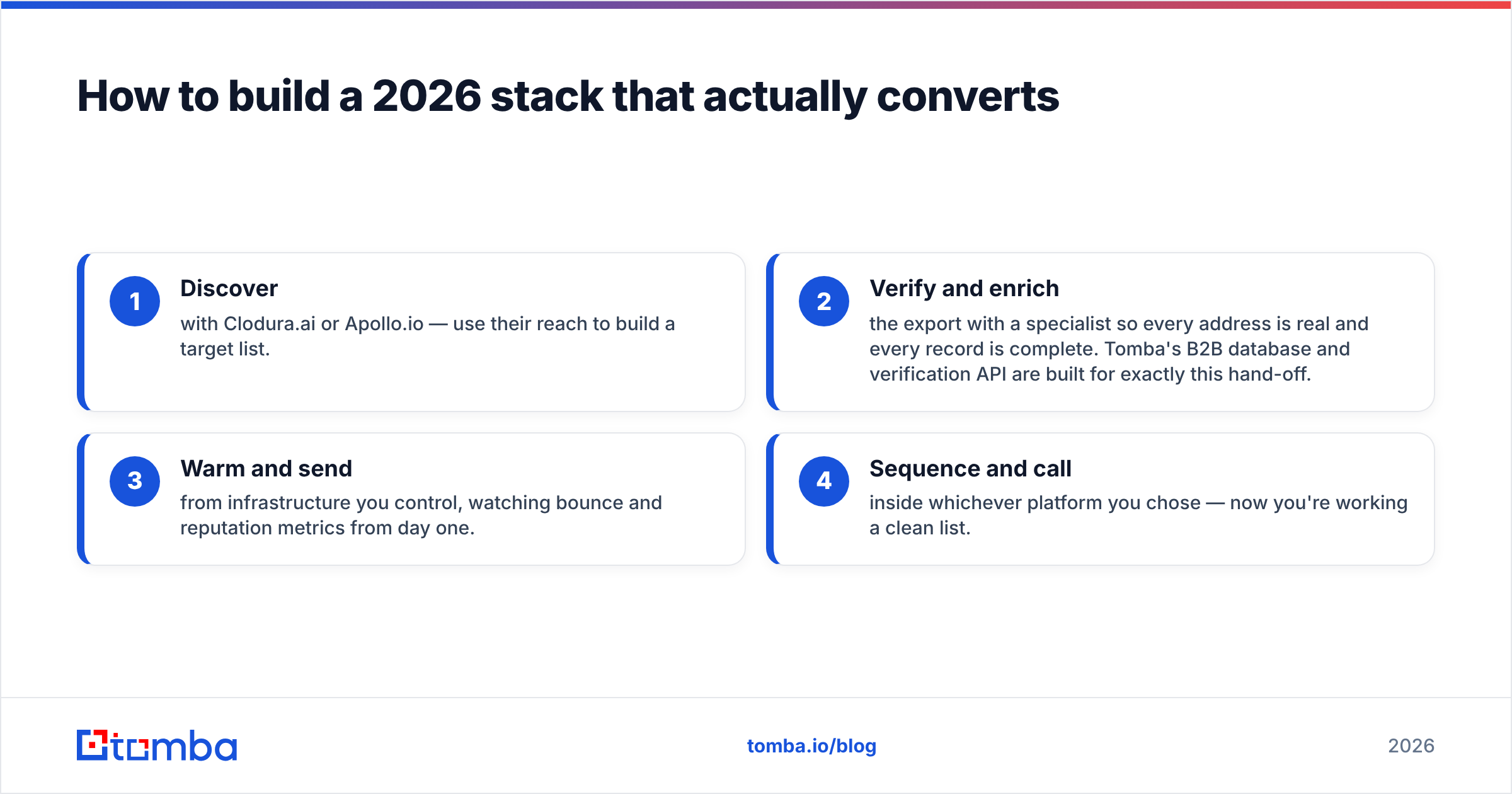 Diagram: How to build a 2026 stack that actually converts